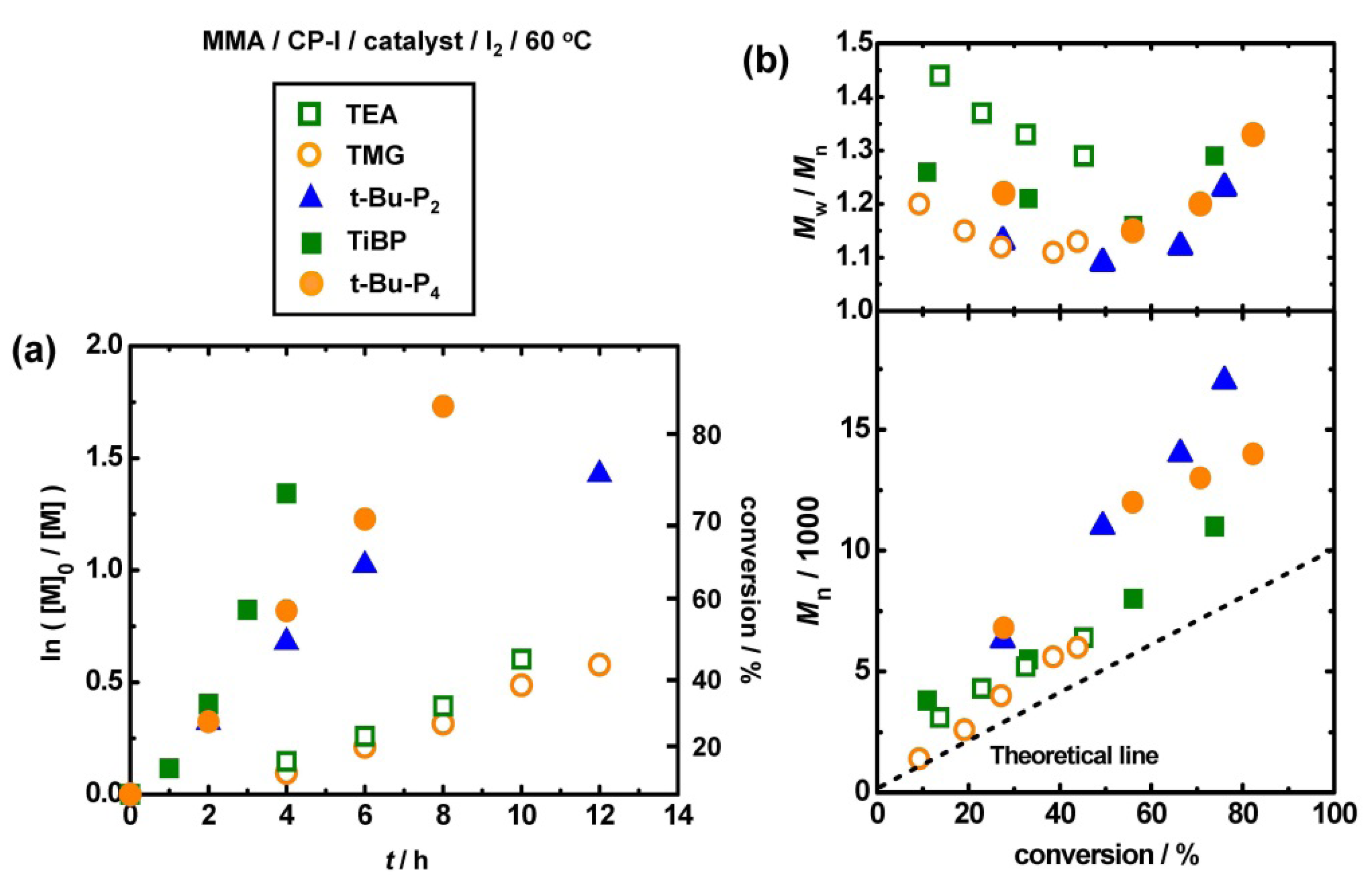 Polymers 06 00860 g005