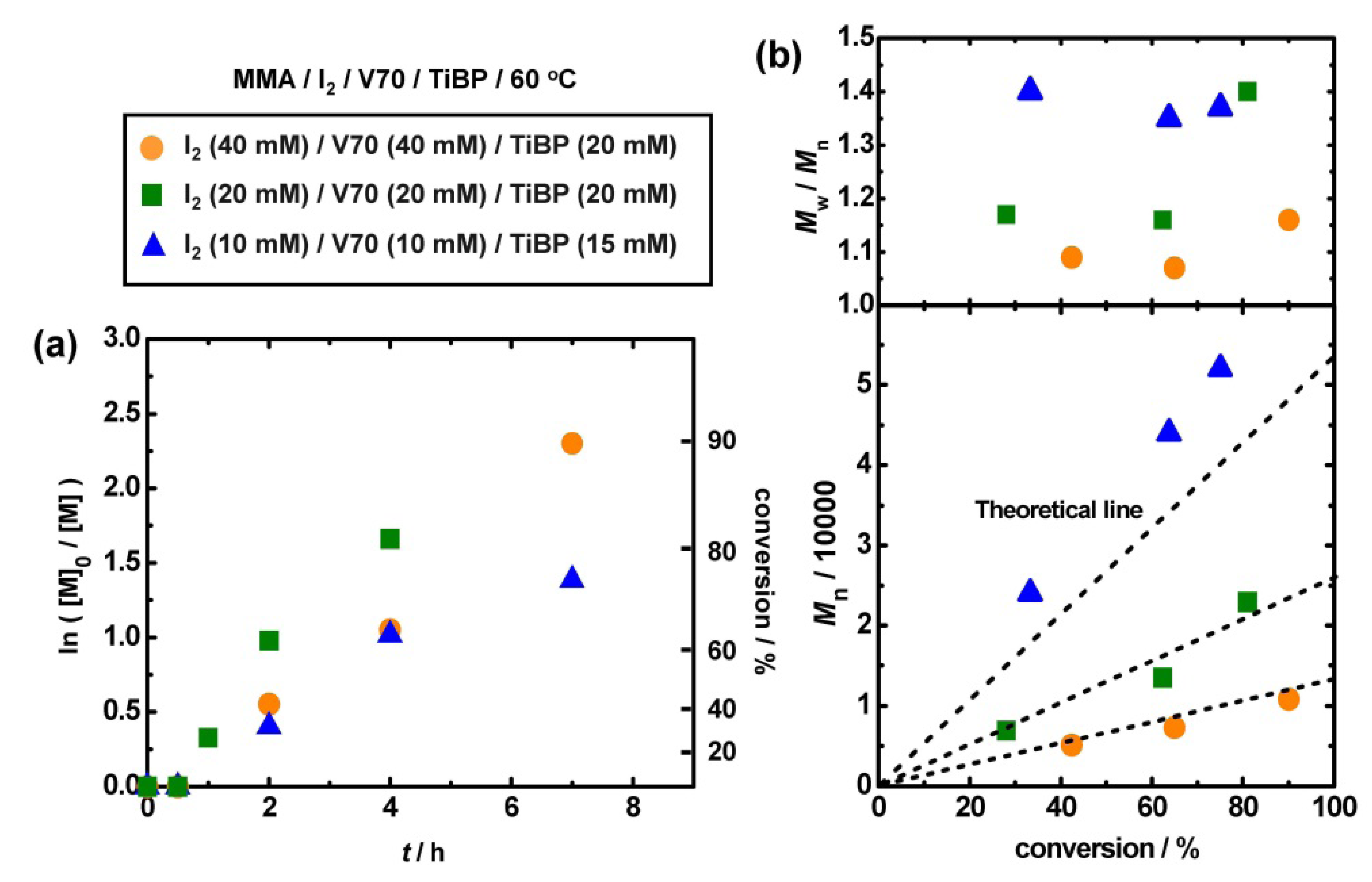 Polymers 06 00860 g007