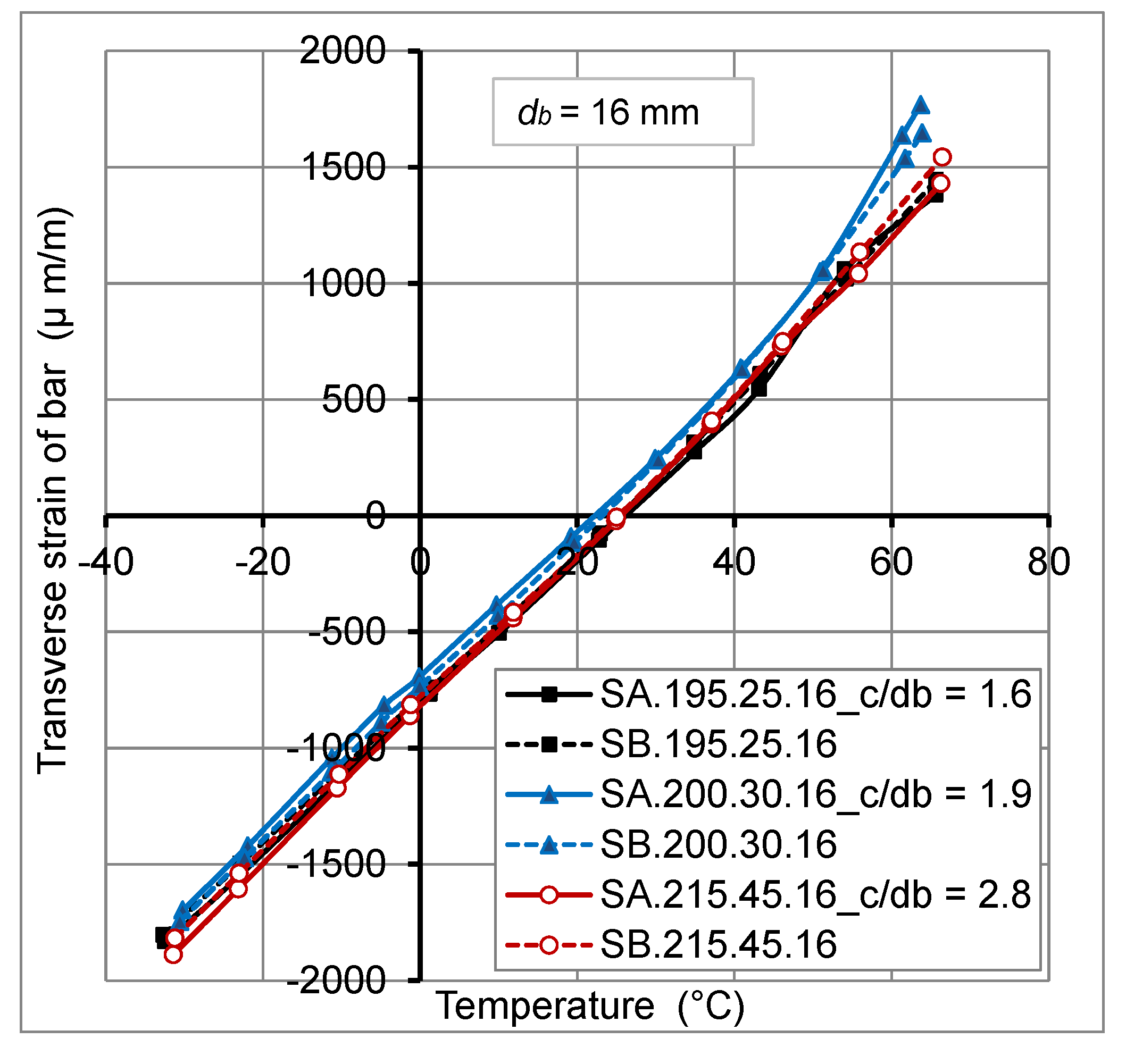 Polymers 06 00873 g006