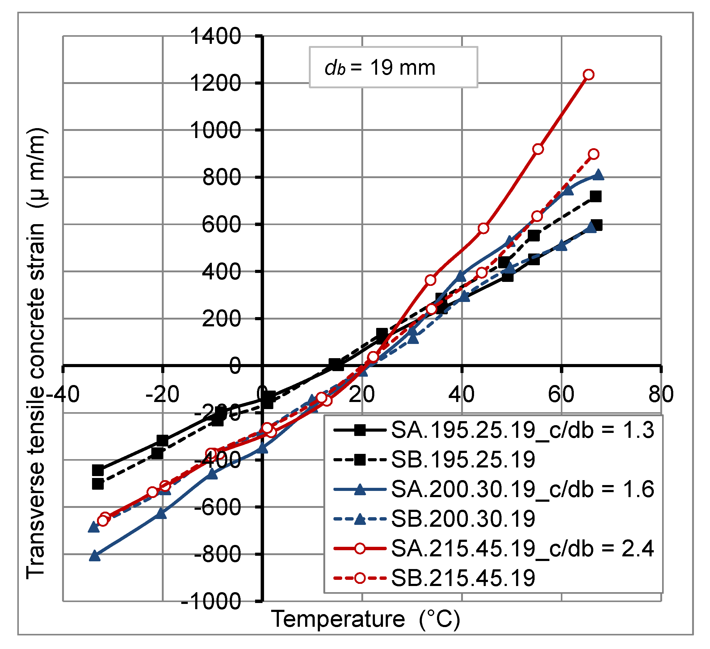 Polymers 06 00873 g011