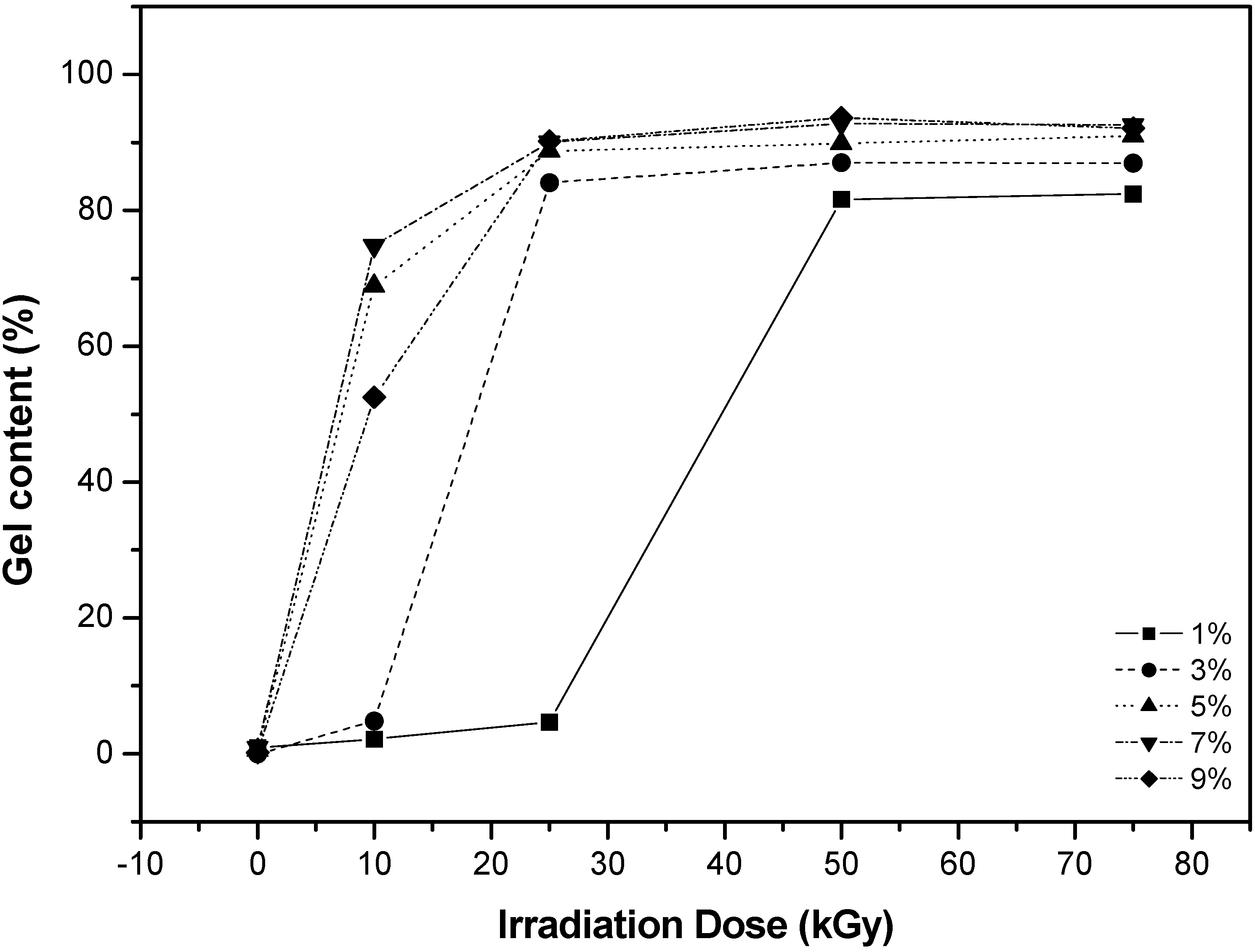 Polymers 06 00890 g002