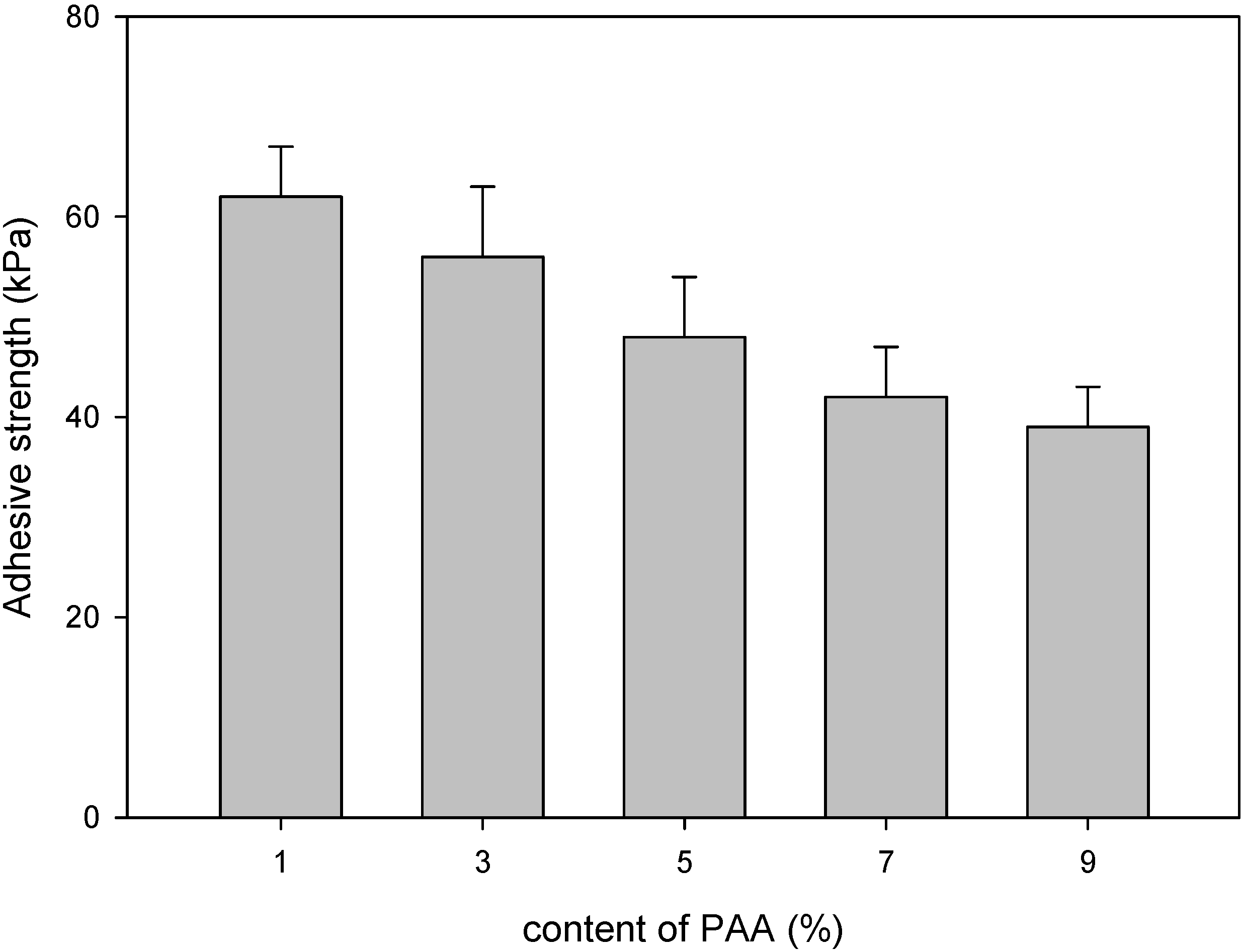 Polymers 06 00890 g004