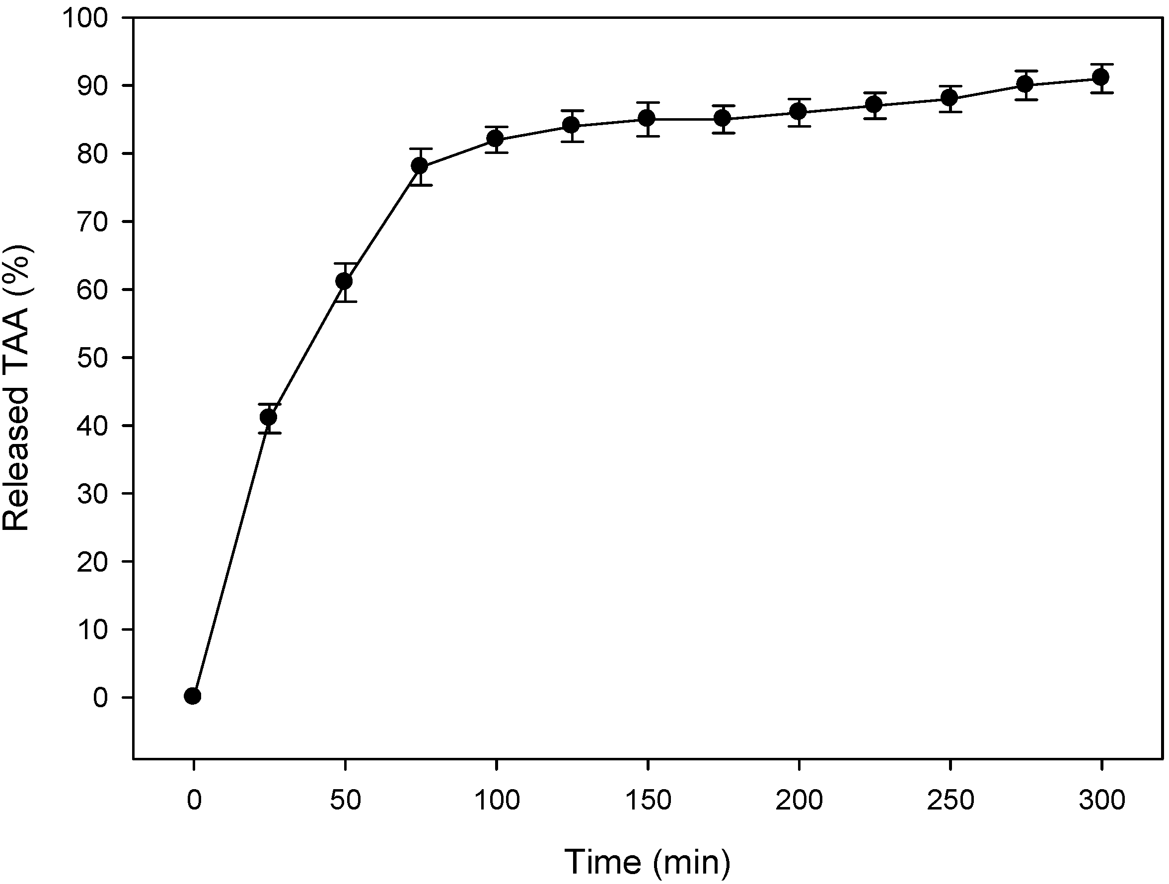 Polymers 06 00890 g005