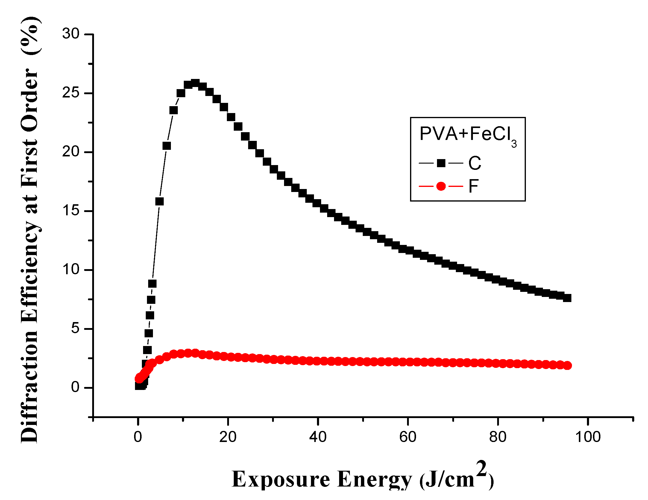 Polymers 06 00899 g005 1024