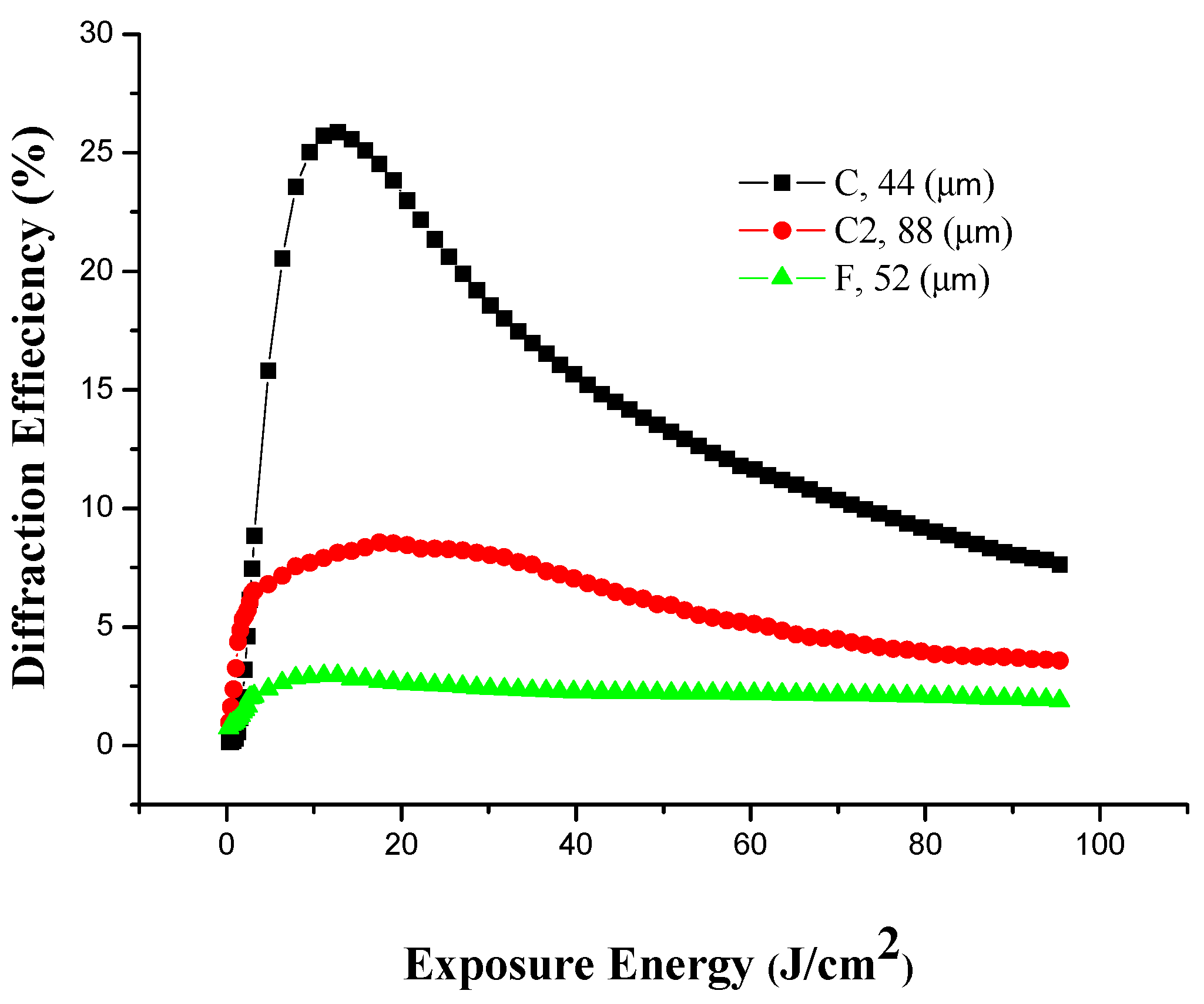 Polymers 06 00899 g007 1024