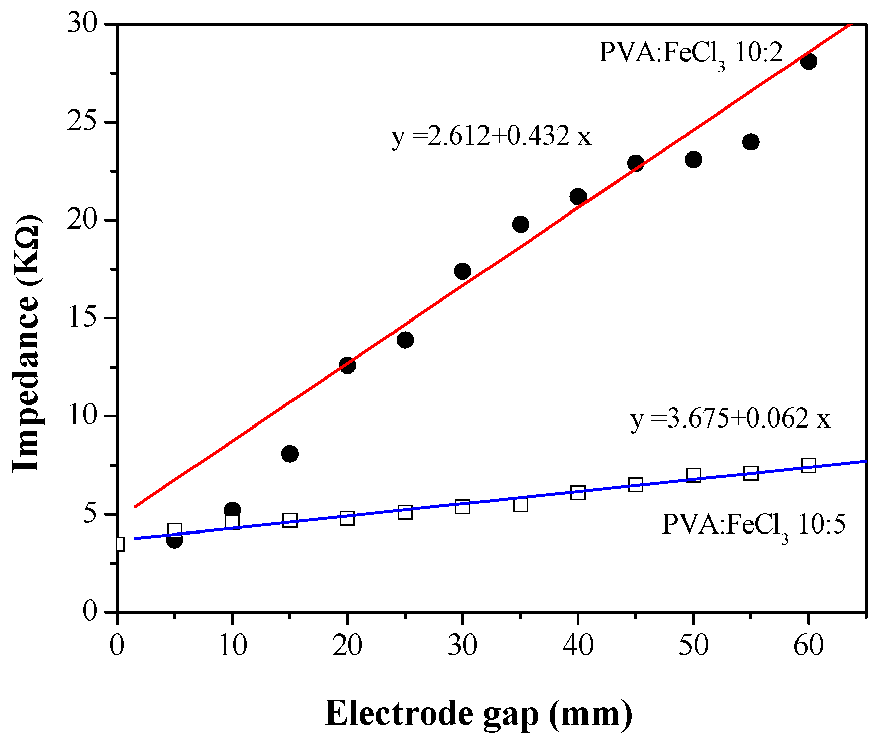 Polymers 06 00899 g008 1024