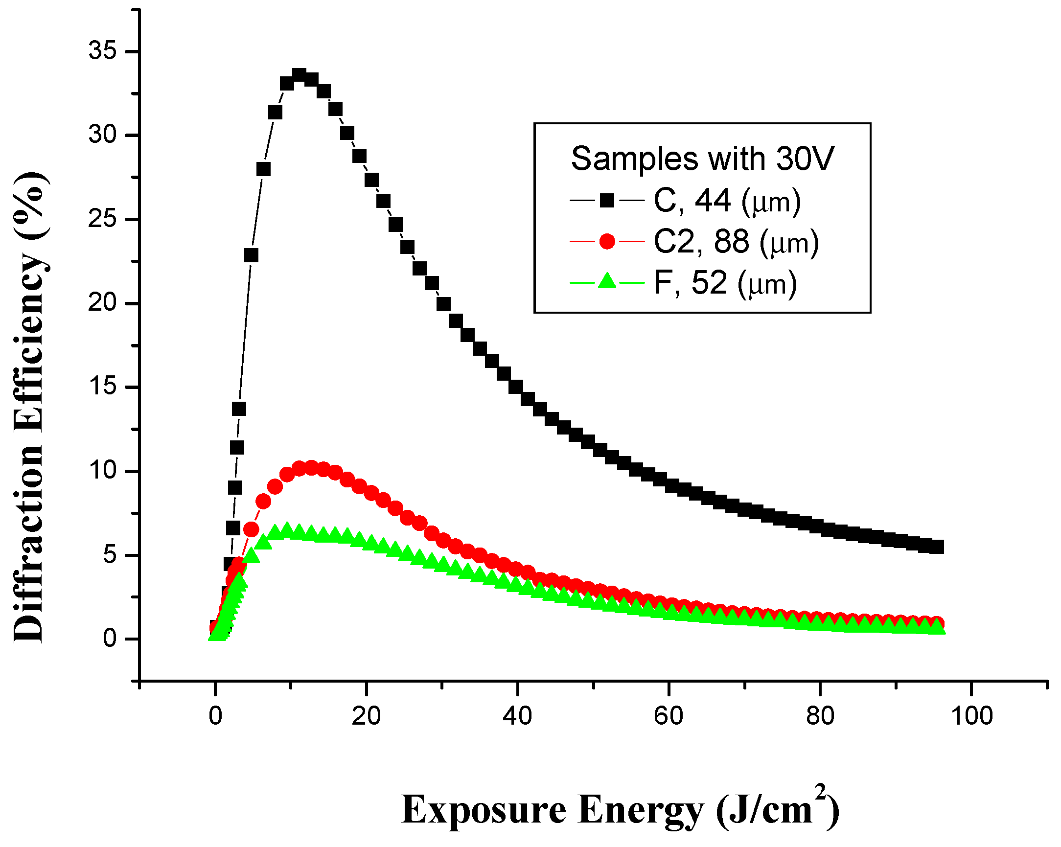 Polymers 06 00899 g010 1024
