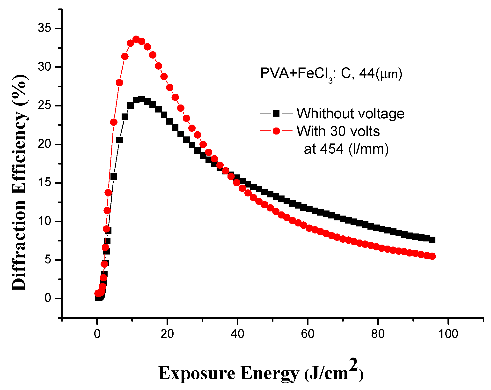 Polymers 06 00899 g011 1024