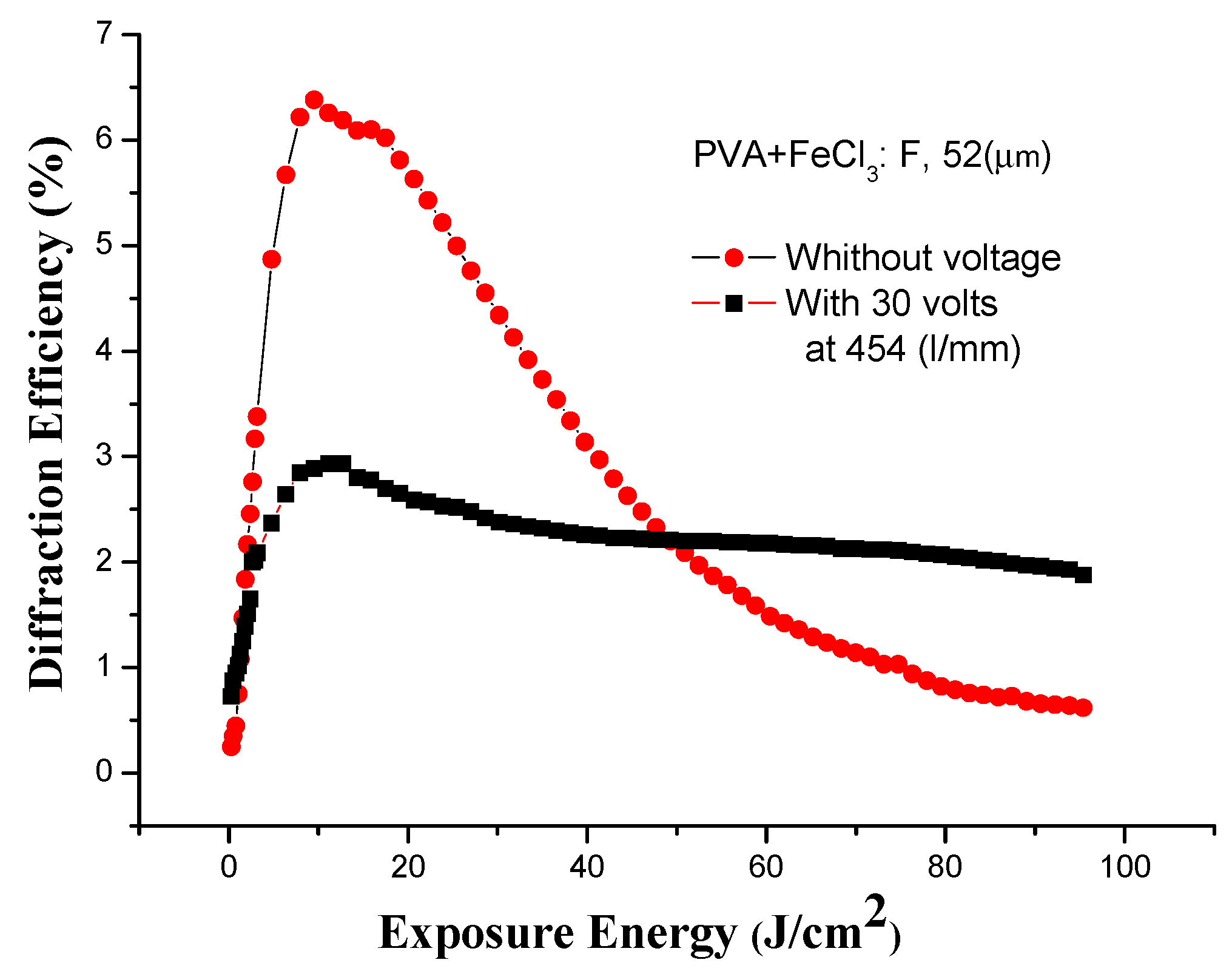 Polymers 06 00899 g012 1024