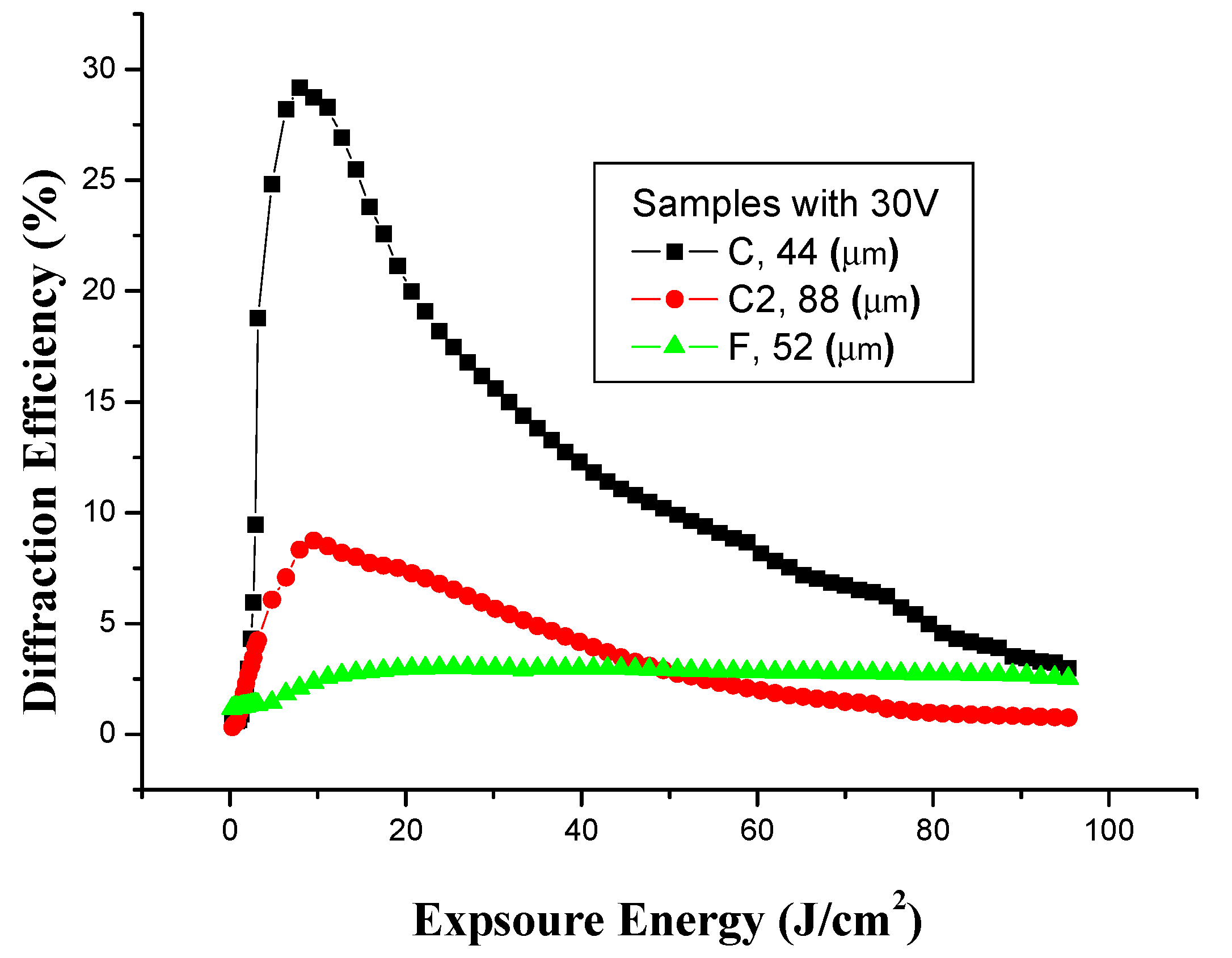 Polymers 06 00899 g014 1024