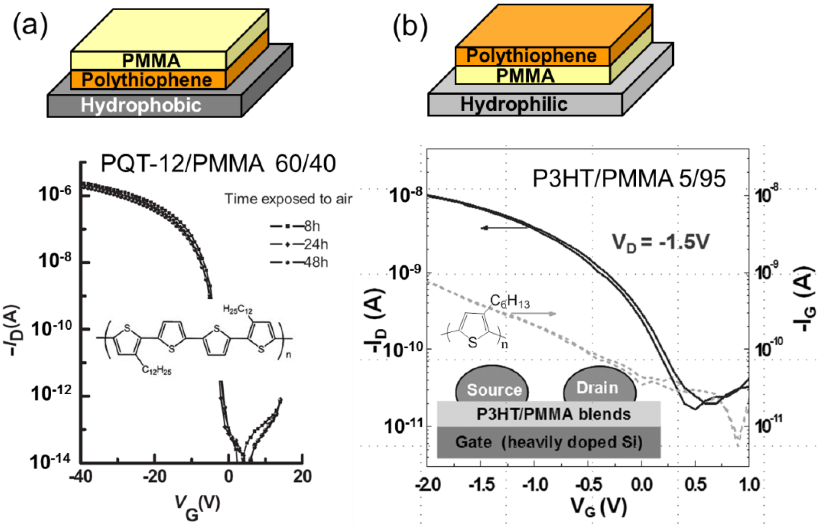 Polymers 06 01057 g003