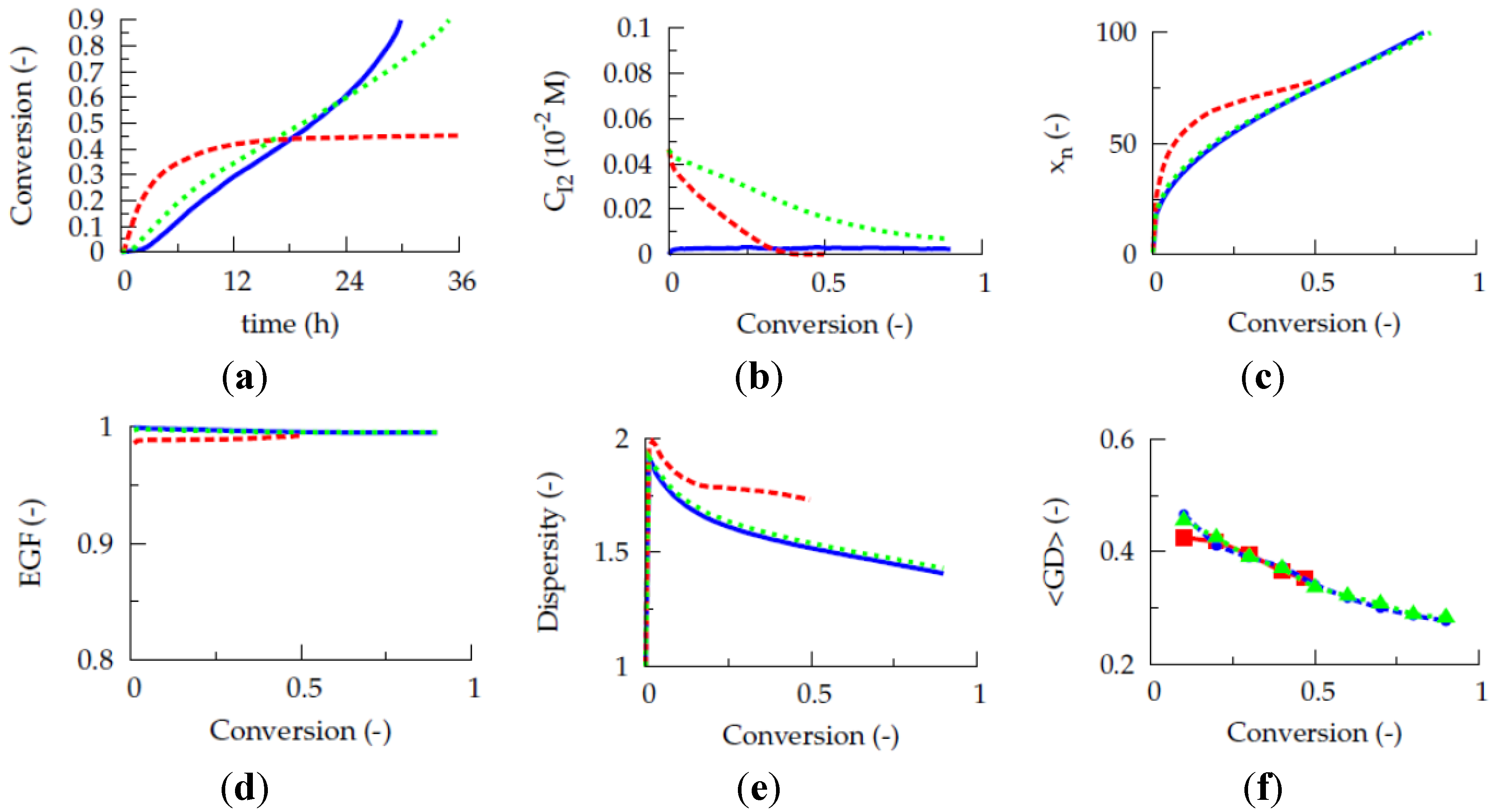 Polymers 06 01074 g007 1024