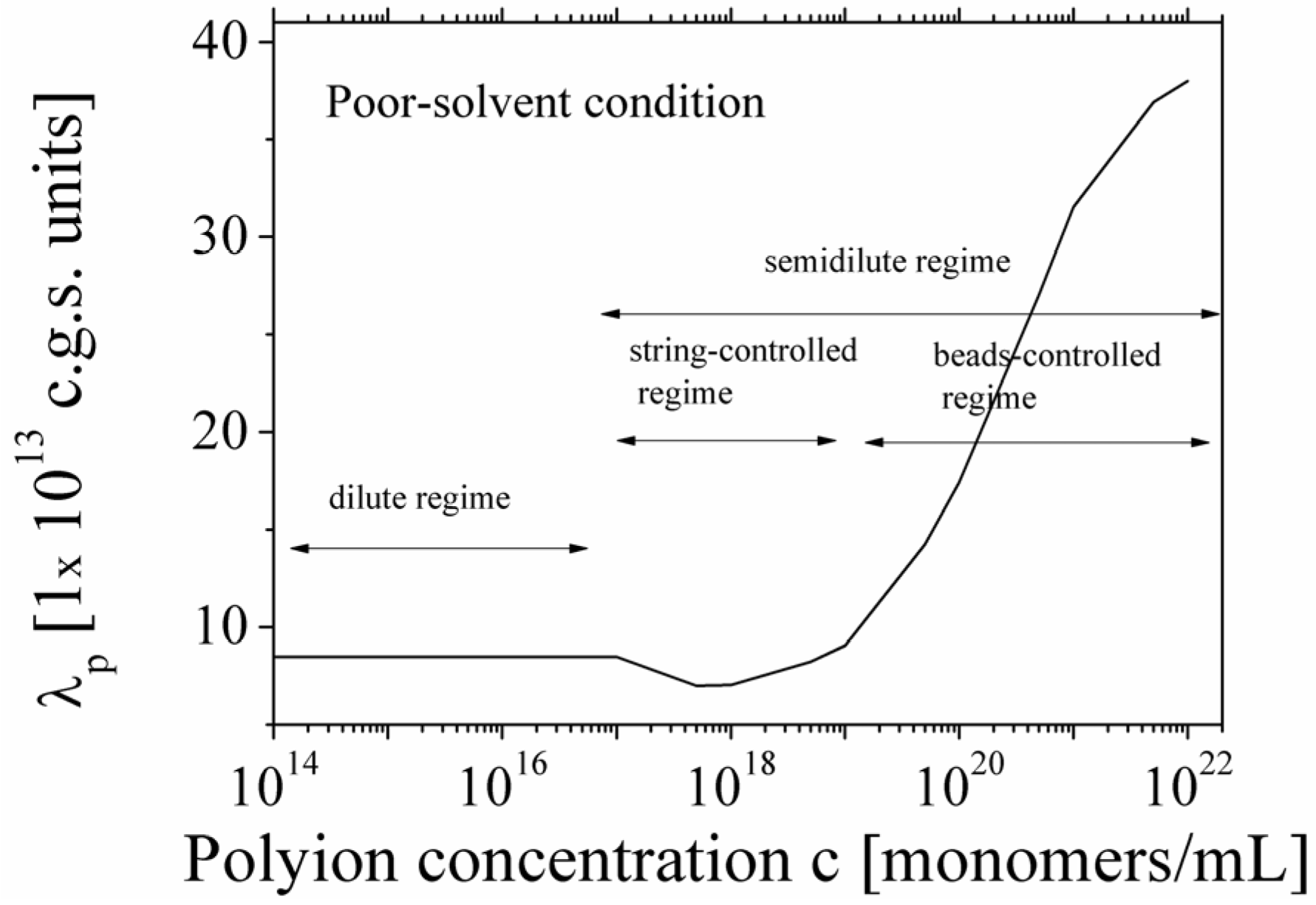Polymers 06 01207 g005 1024