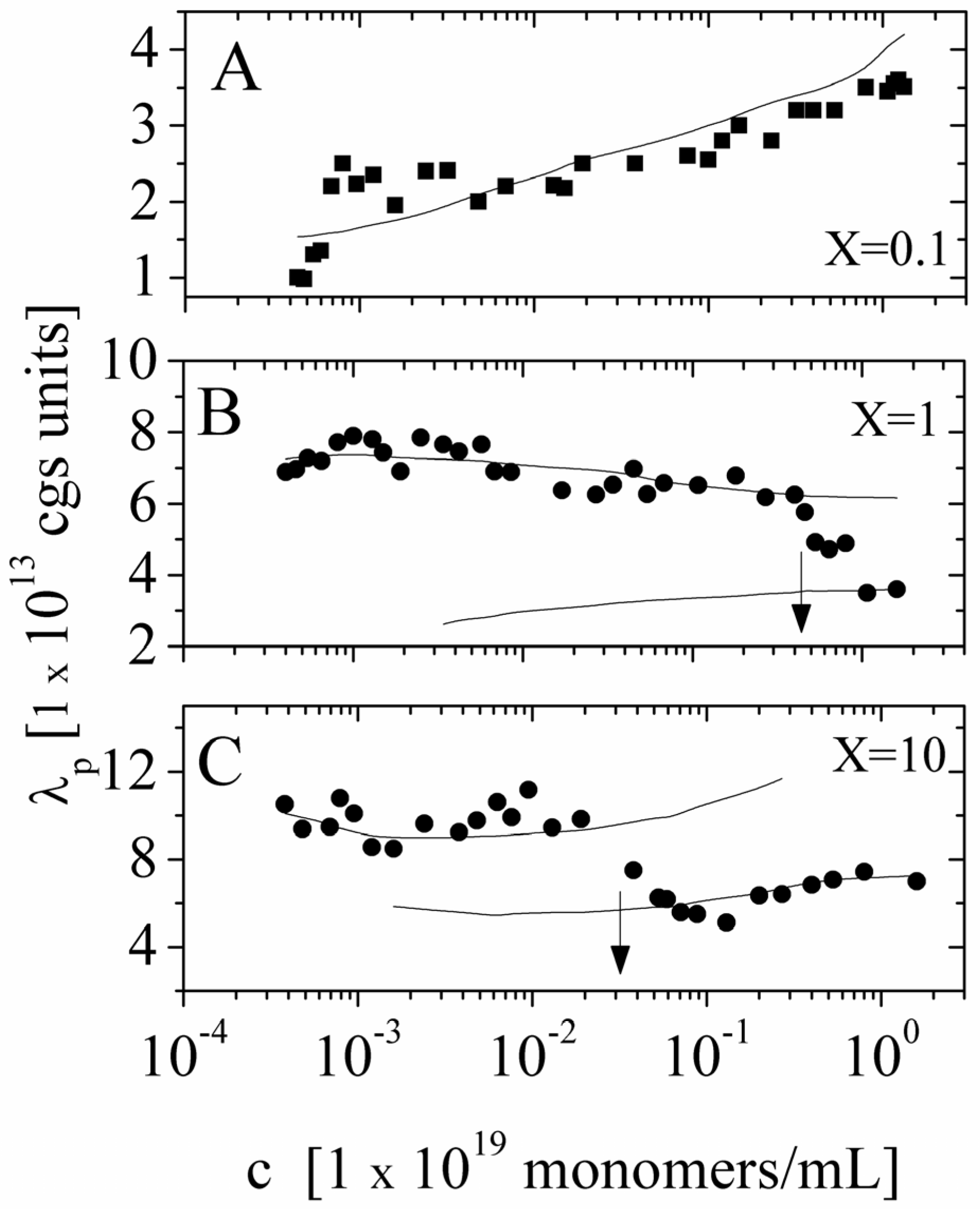 Polymers 06 01207 g007 1024