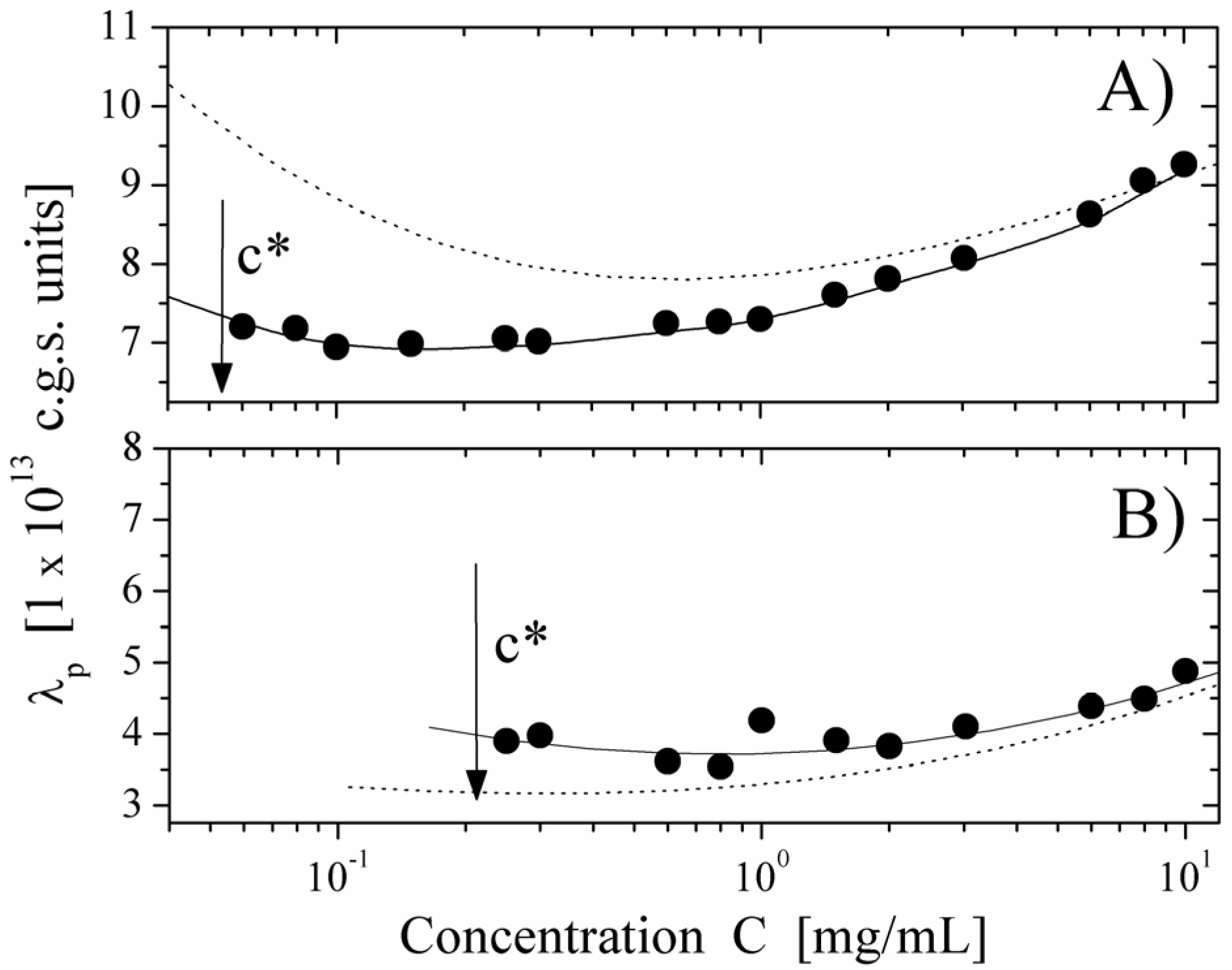Polymers 06 01207 g008 1024
