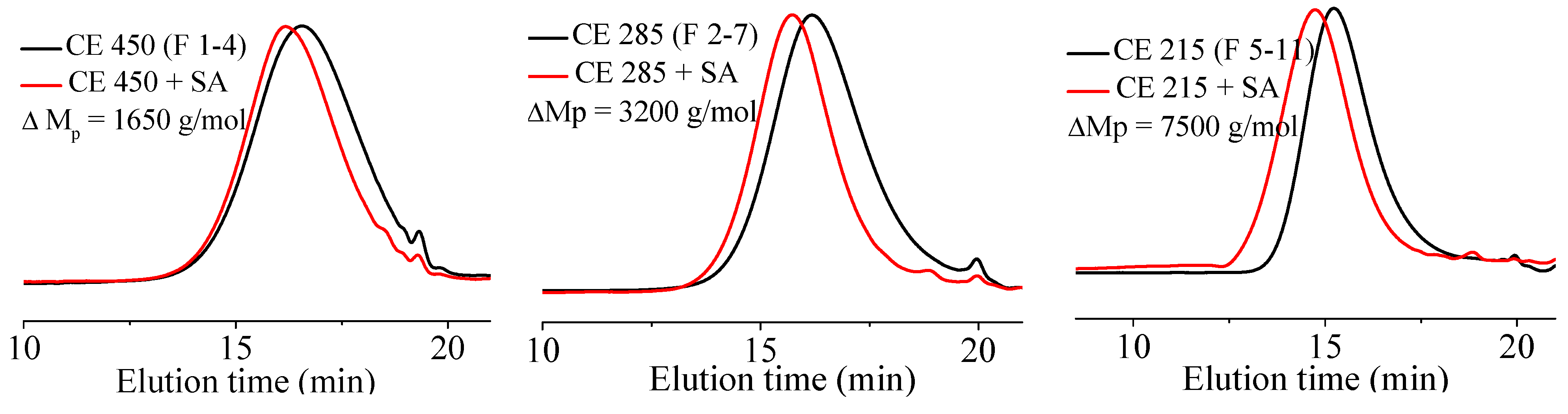 Polymers 06 01232 g005 1024