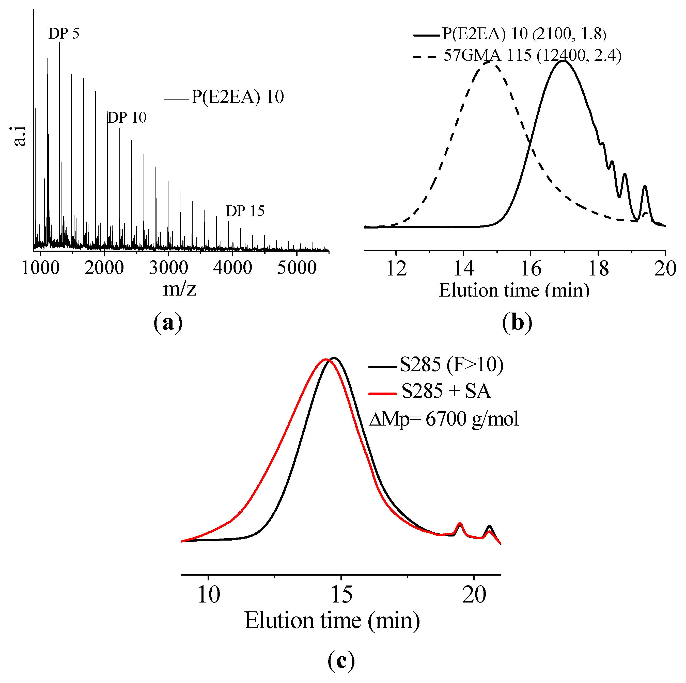 Polymers 06 01232 g007 1024
