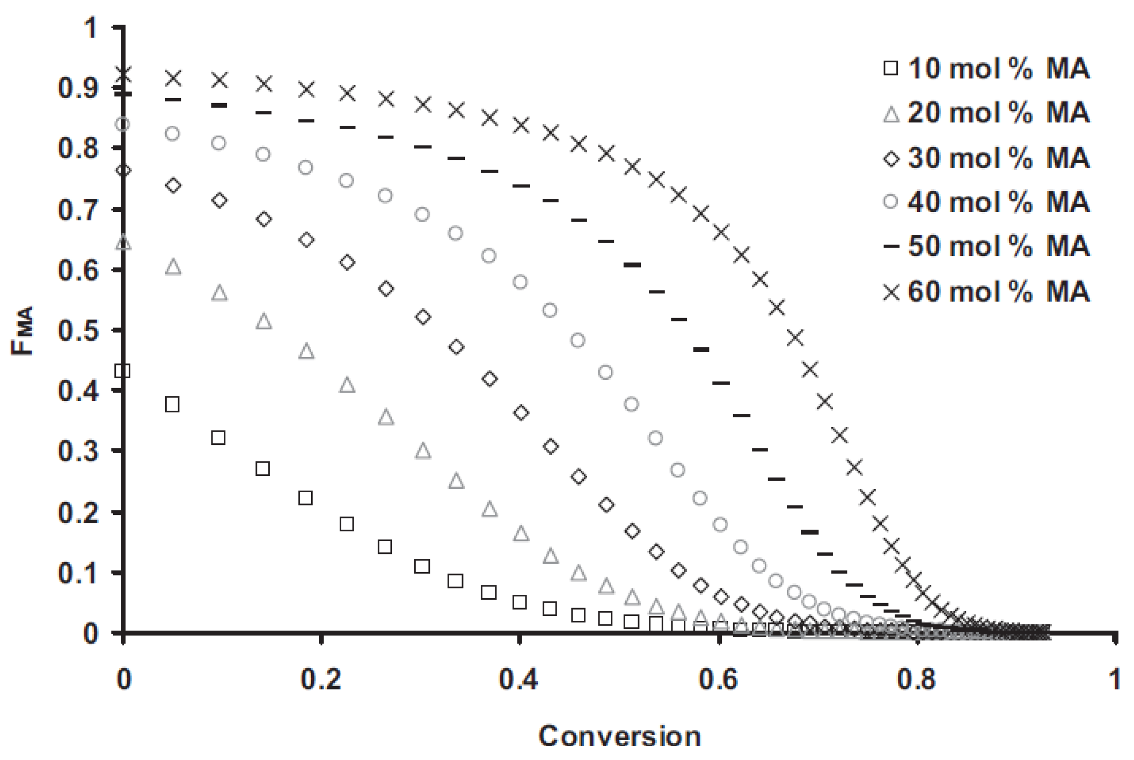 Polymers 06 01437 g002