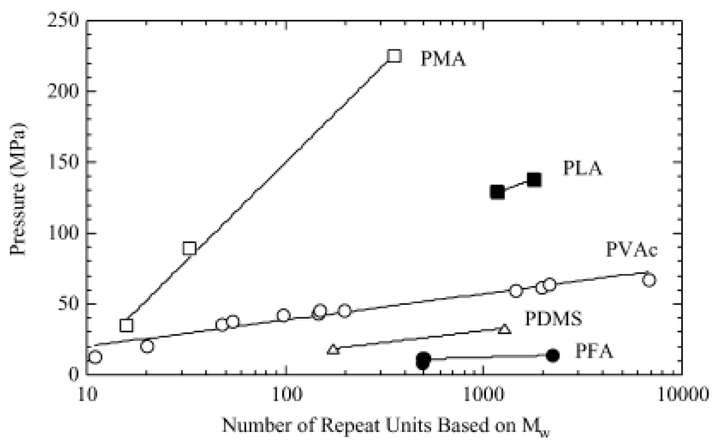 Polymers 06 01437 g008