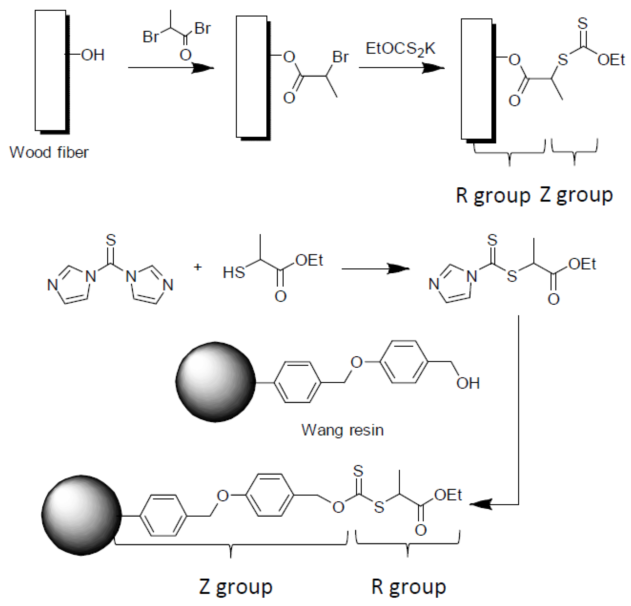 Polymers 06 01437 g024
