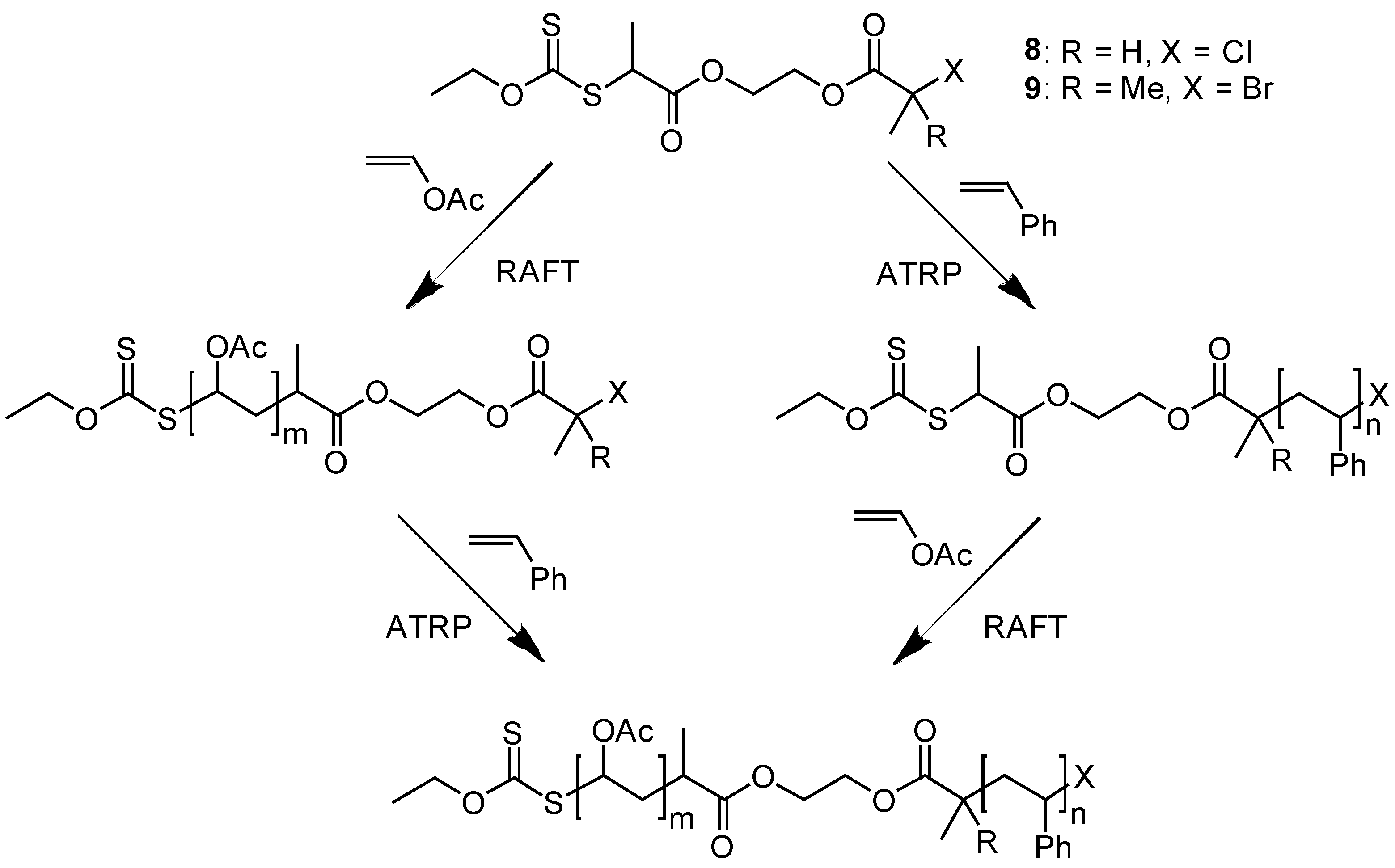 Polymers 06 01437 g031