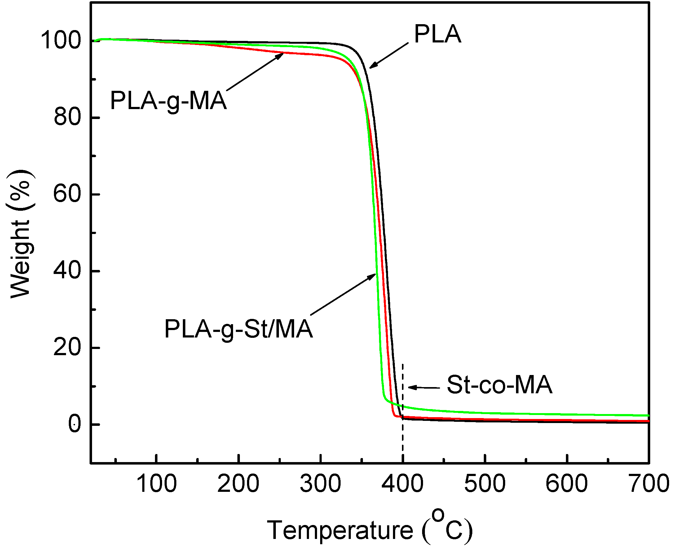 Polymers 06 01528 g004 1024