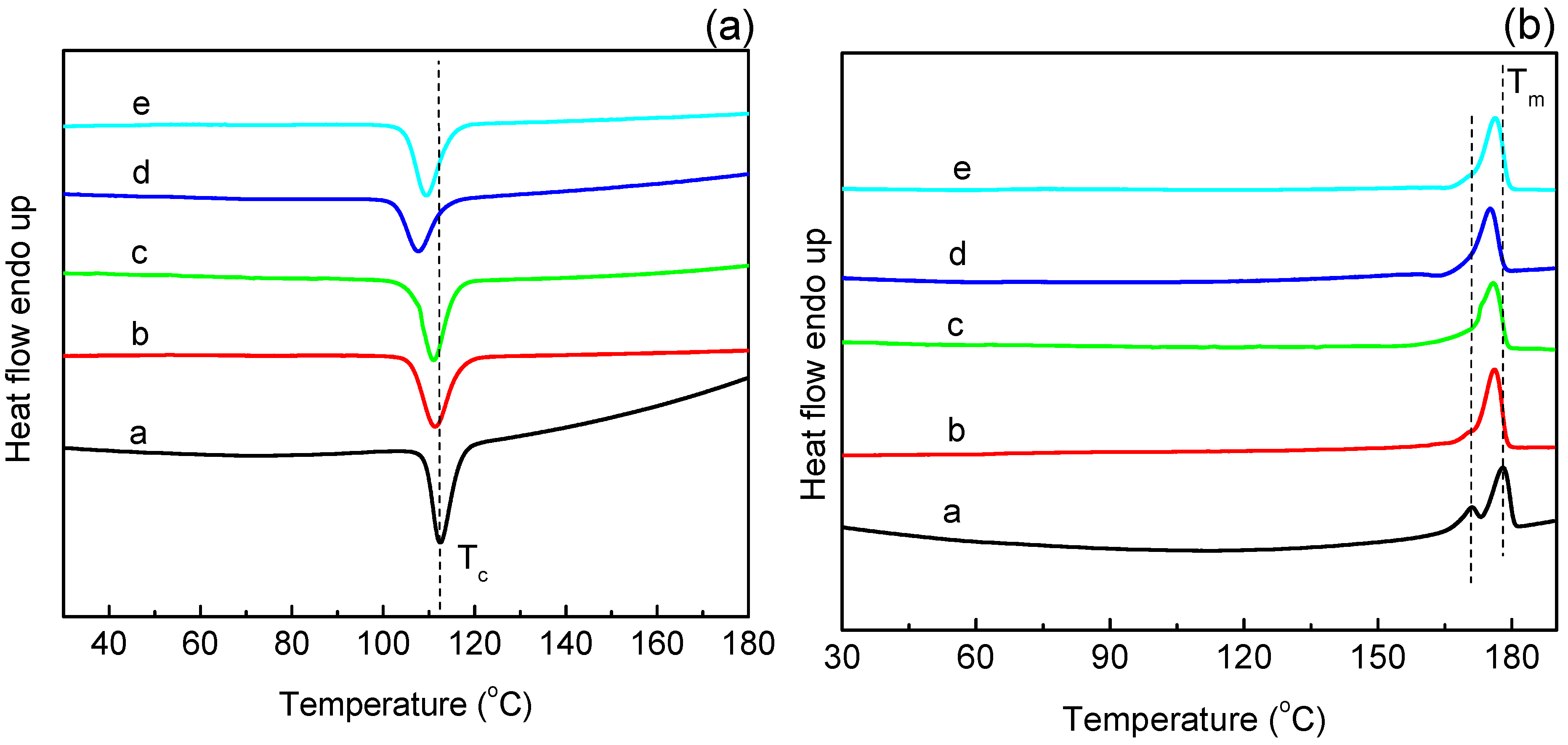 Polymers 06 01528 g006 1024