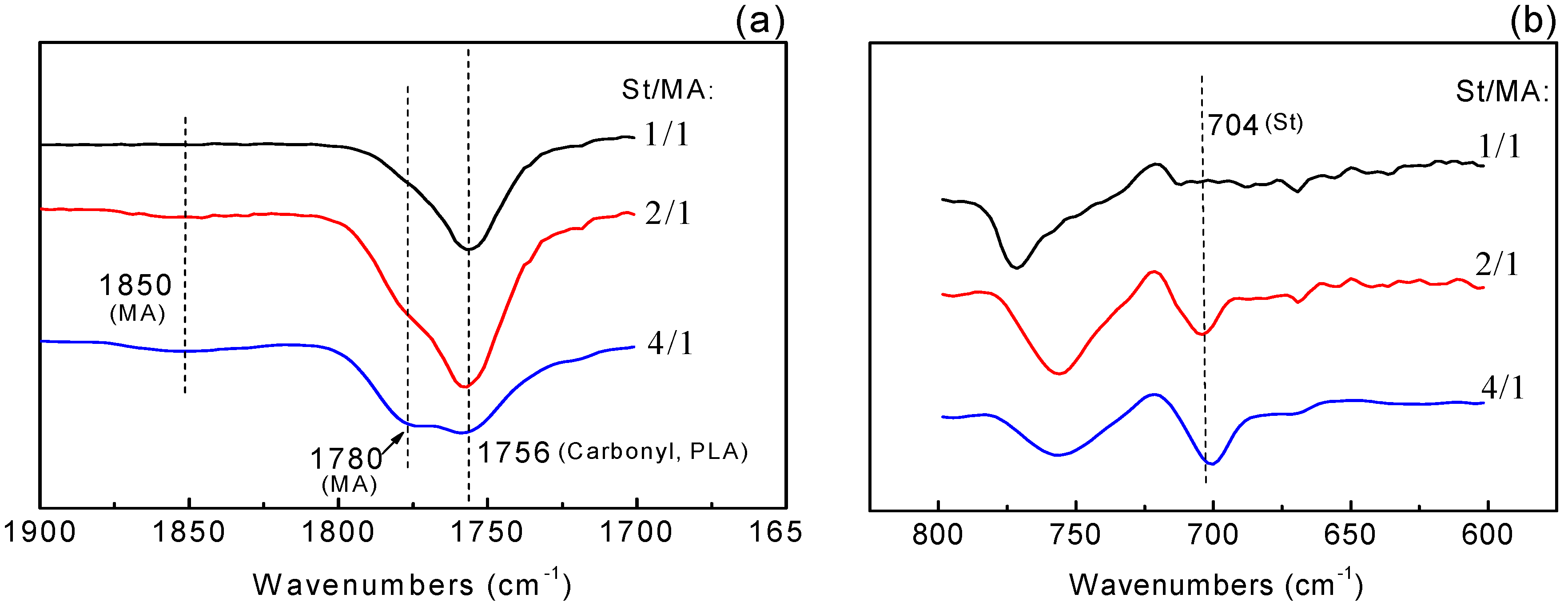 Polymers 06 01528 g007 1024