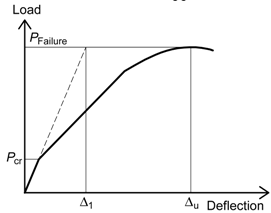 Polymers 06 01773 i020