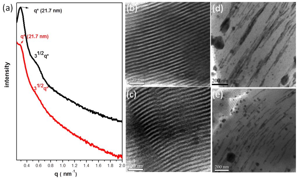 Fabrication and Characterization of Inorganic Silver and