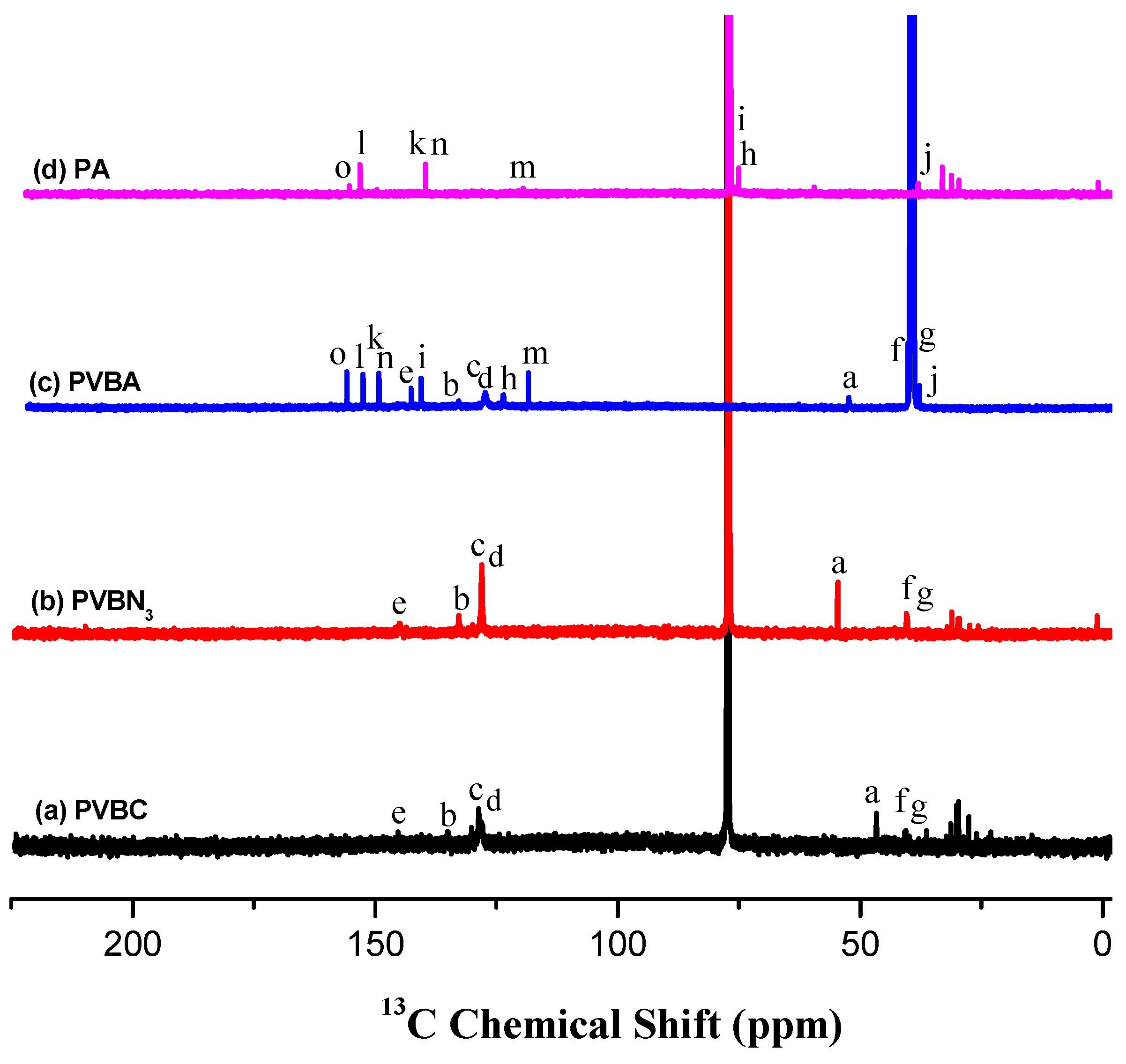 Polymers 06 01827 g002