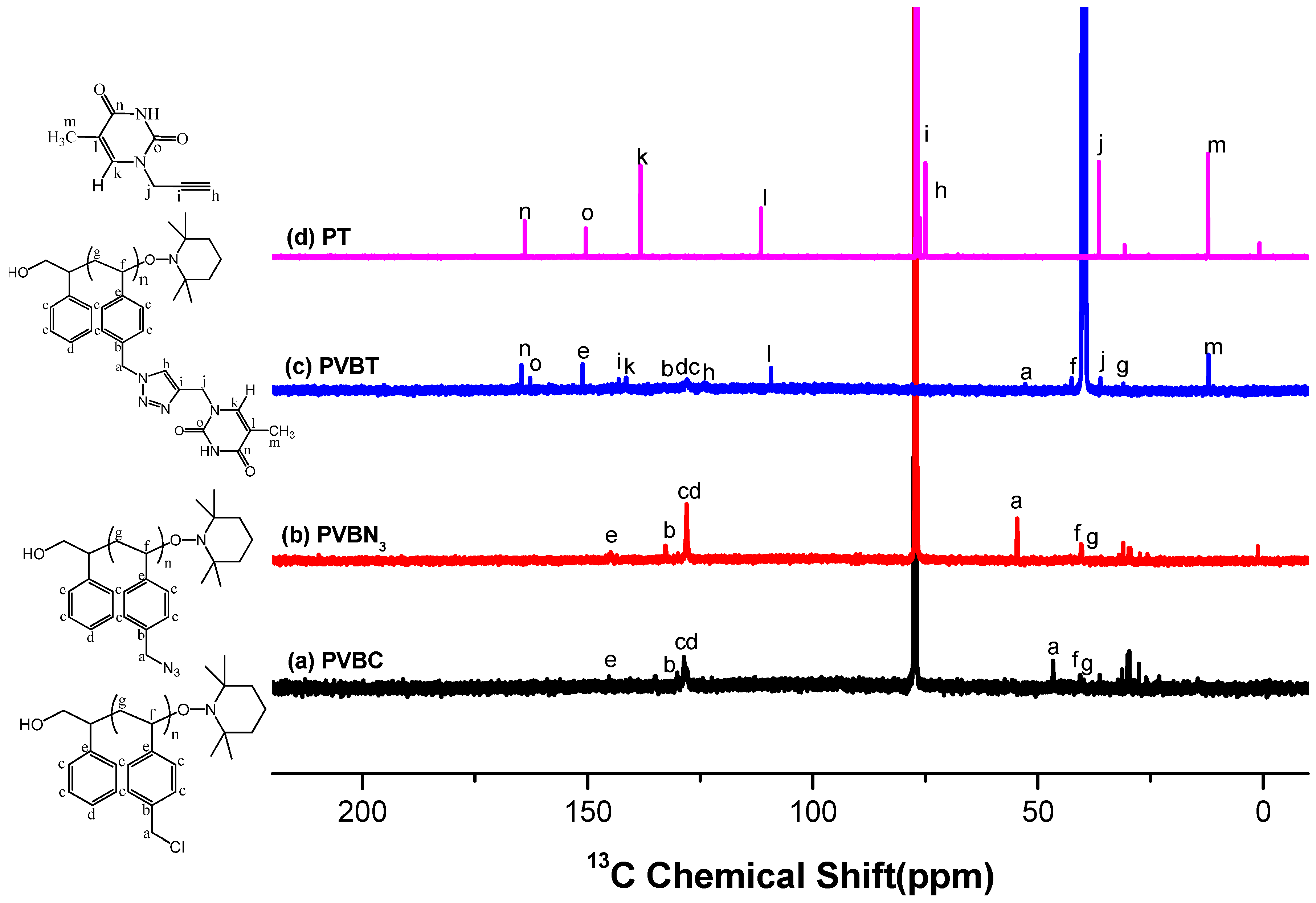 Polymers 06 01827 g005