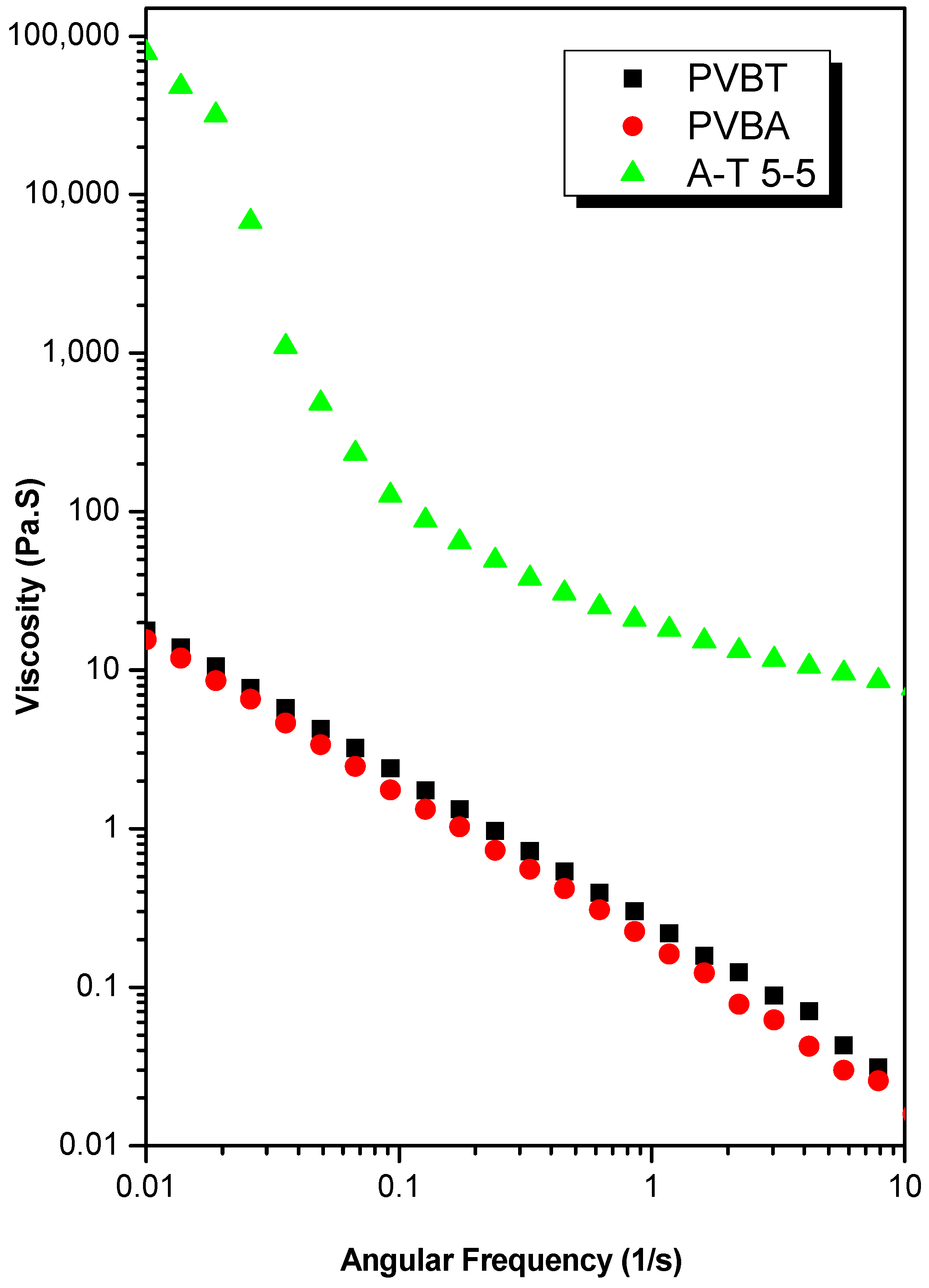 Polymers 06 01827 g010