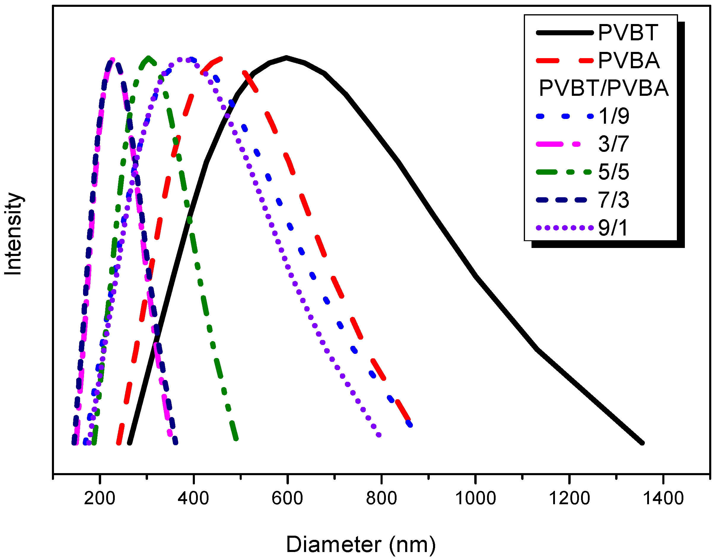 Polymers 06 01827 g011