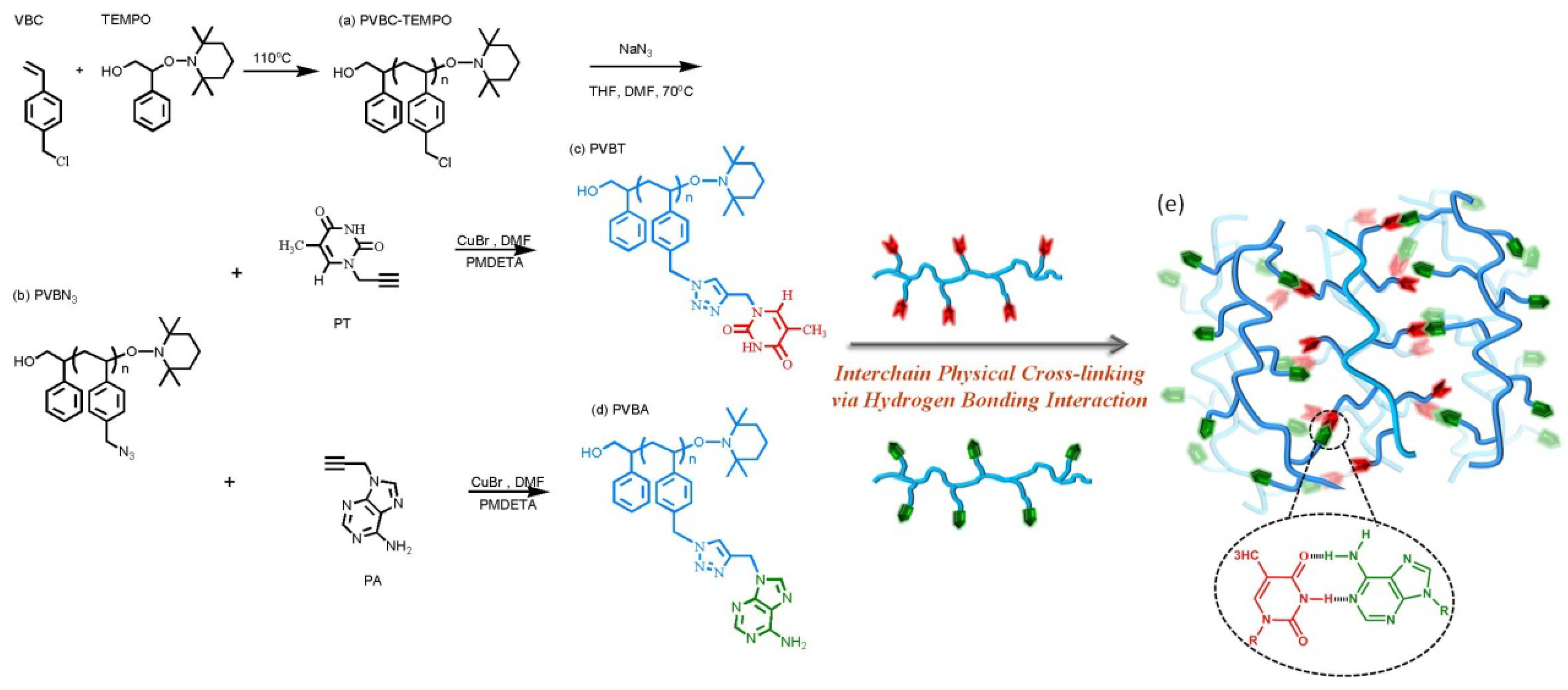 Polymers 06 01827 g013