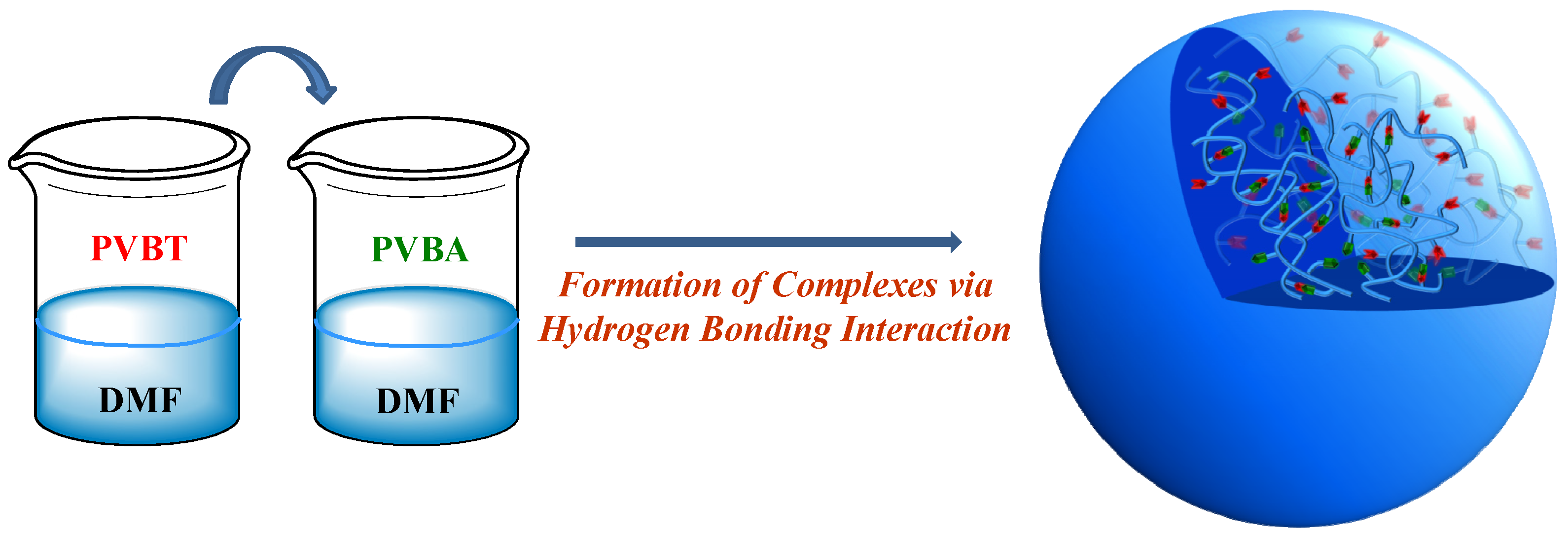 Polymers 06 01827 g014