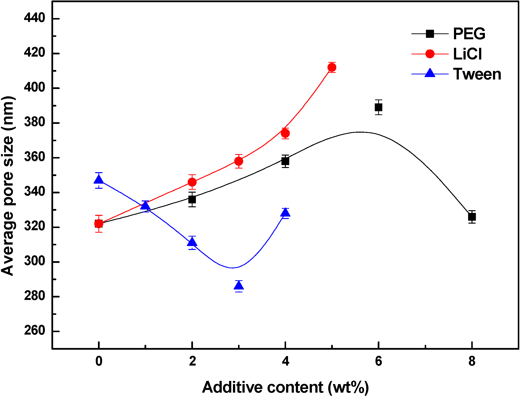 Polymers 06 01846 g005
