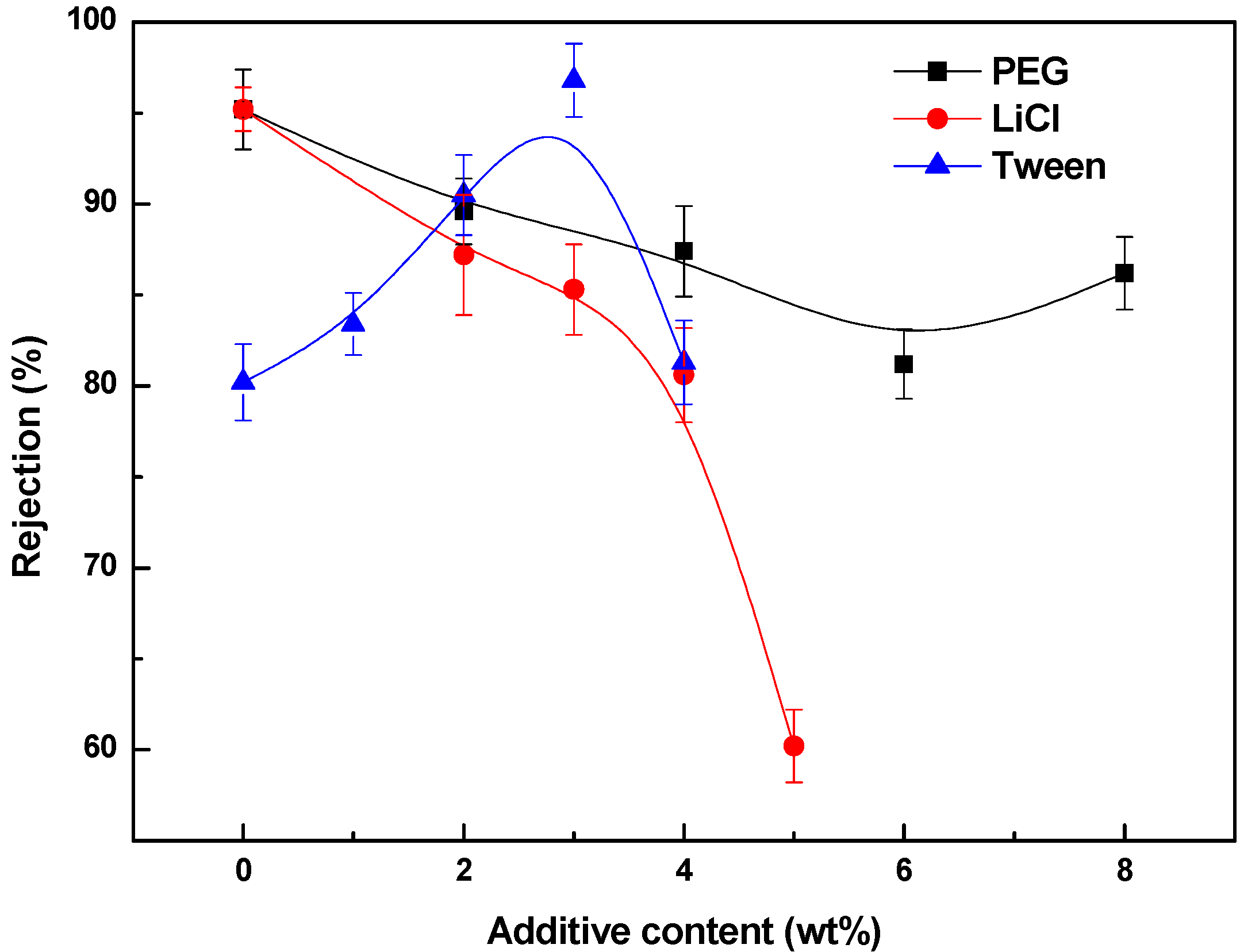 Polymers 06 01846 g008