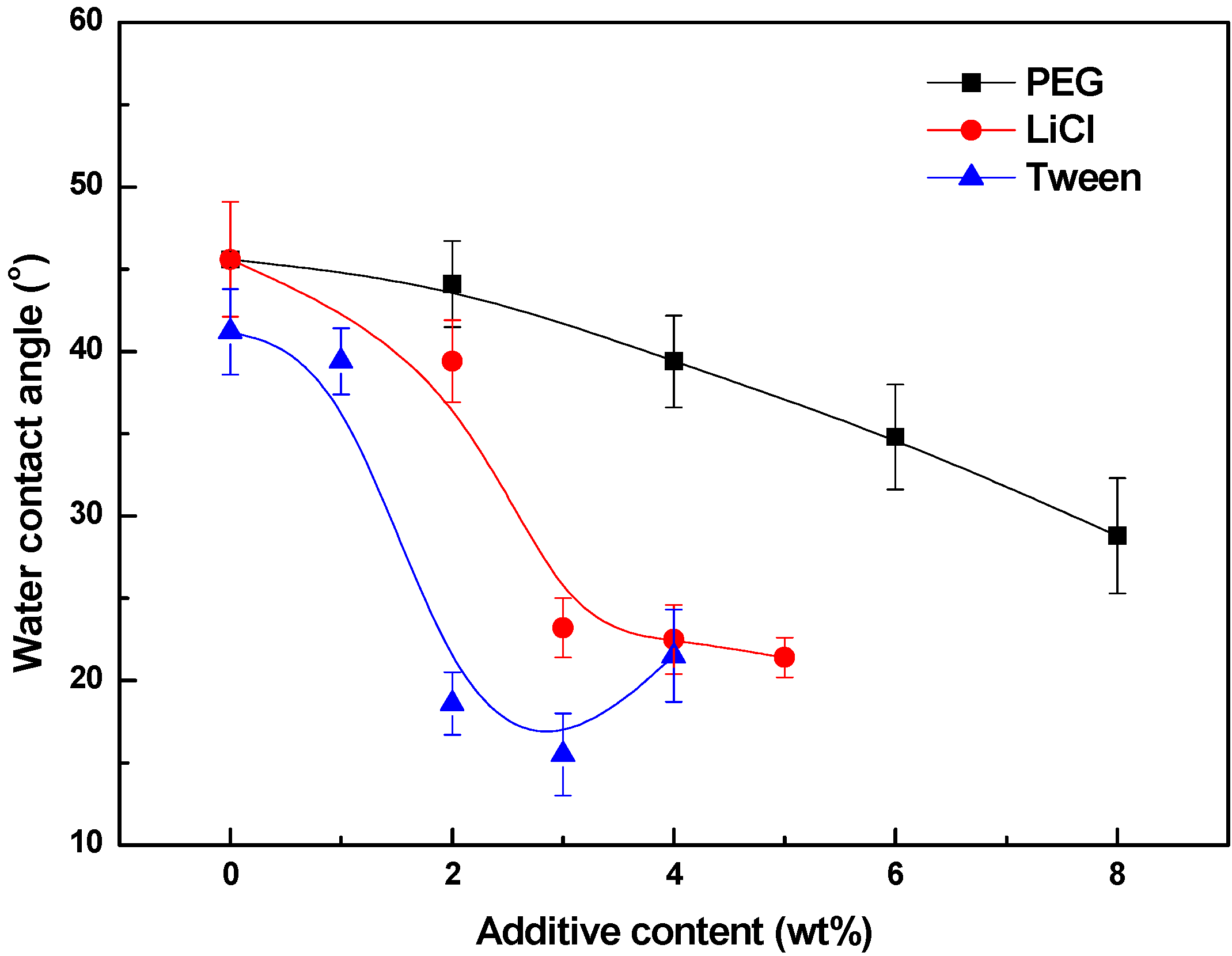 Polymers 06 01846 g009