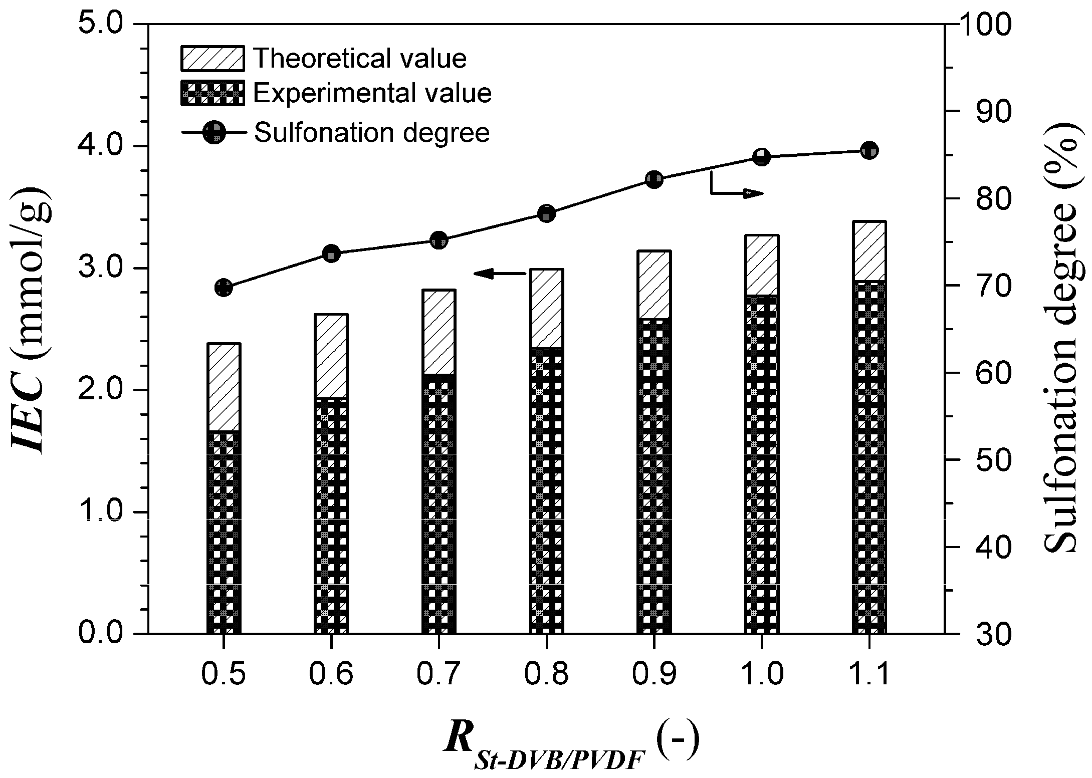 Polymers 06 01914 g005