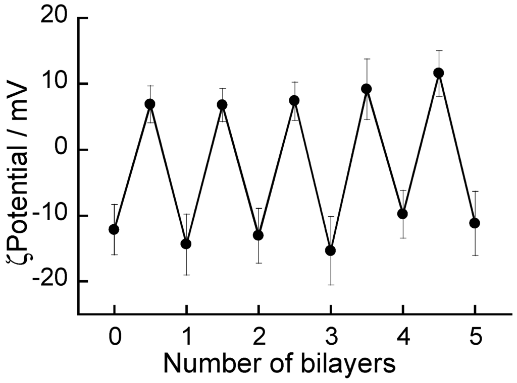 Polymers 06 02157 g003 1024
