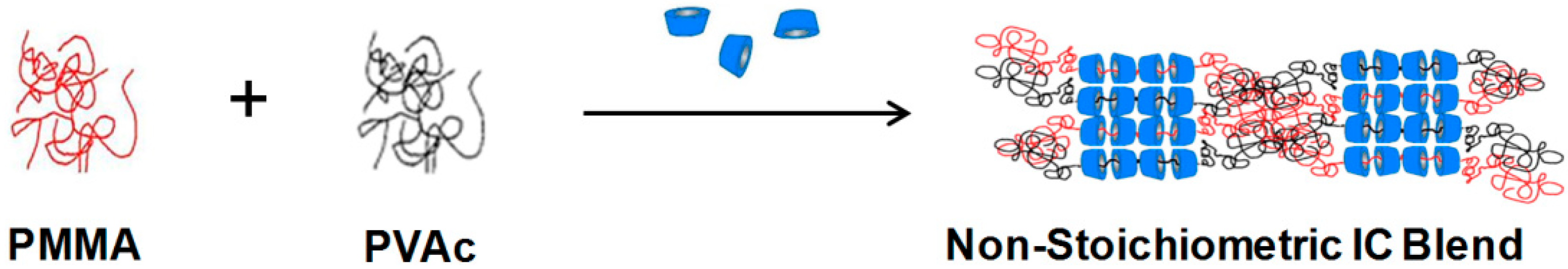 Polymers 06 02166 g012 1024