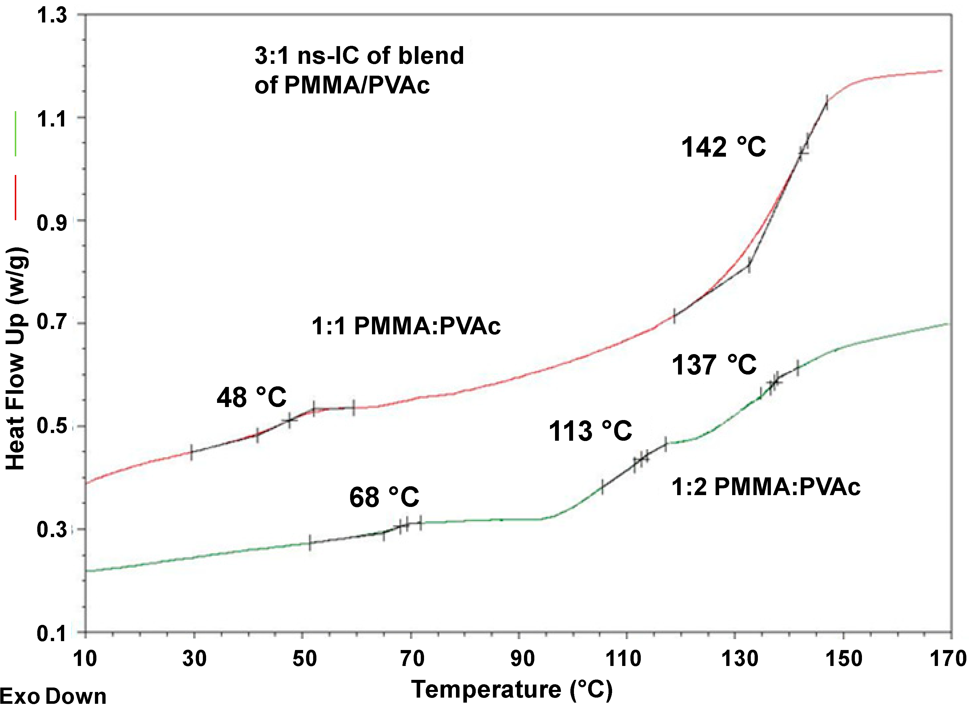 Polymers 06 02166 g013 1024