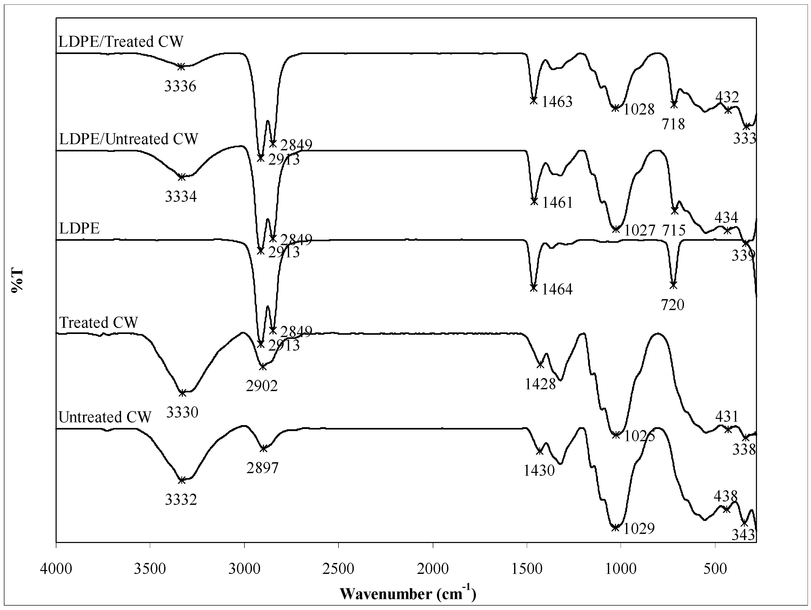 Polymers 06 02345 g005 1024