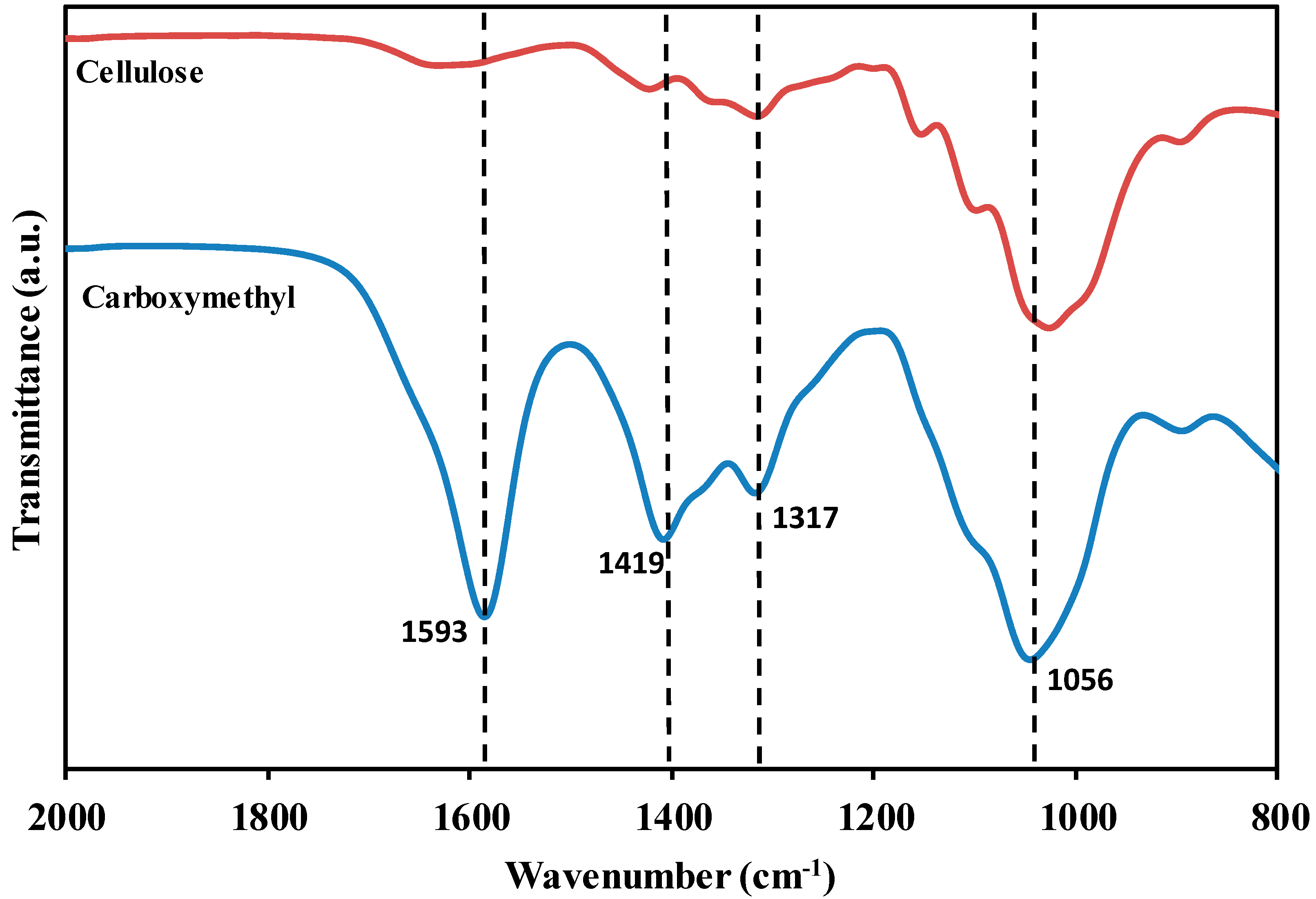 Polymers 06 02371 g004