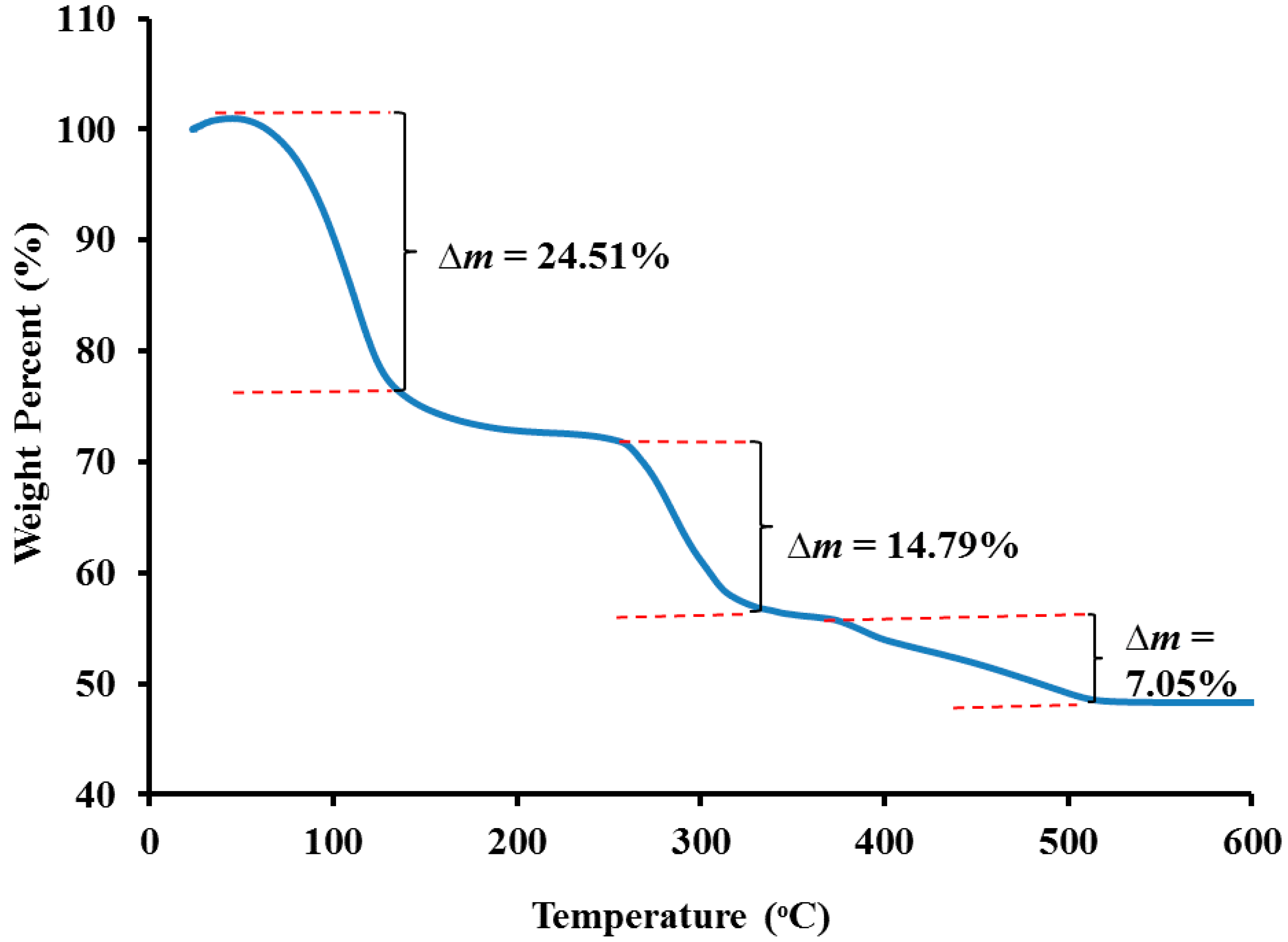Polymers 06 02371 g005
