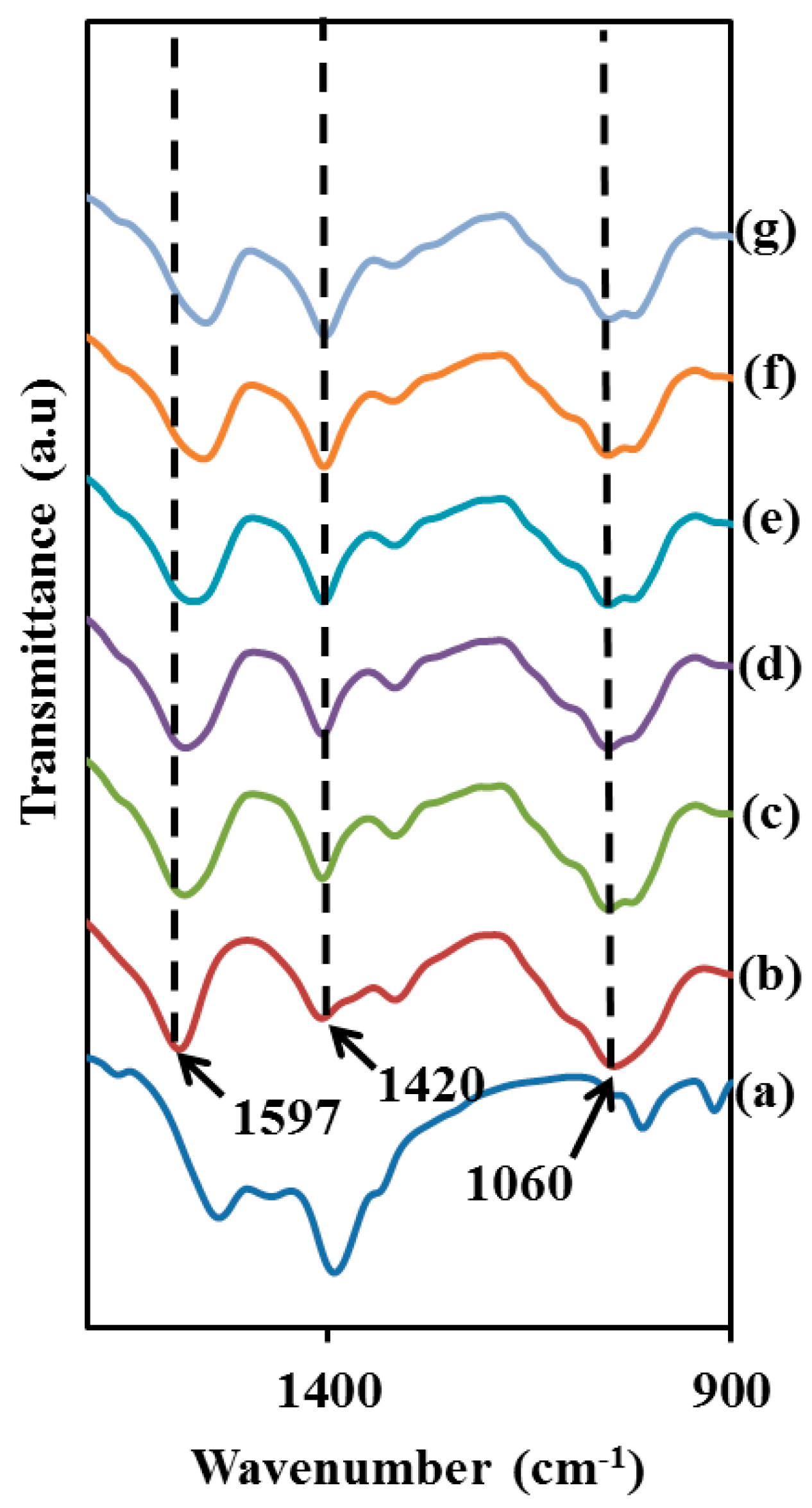 Polymers 06 02371 g007