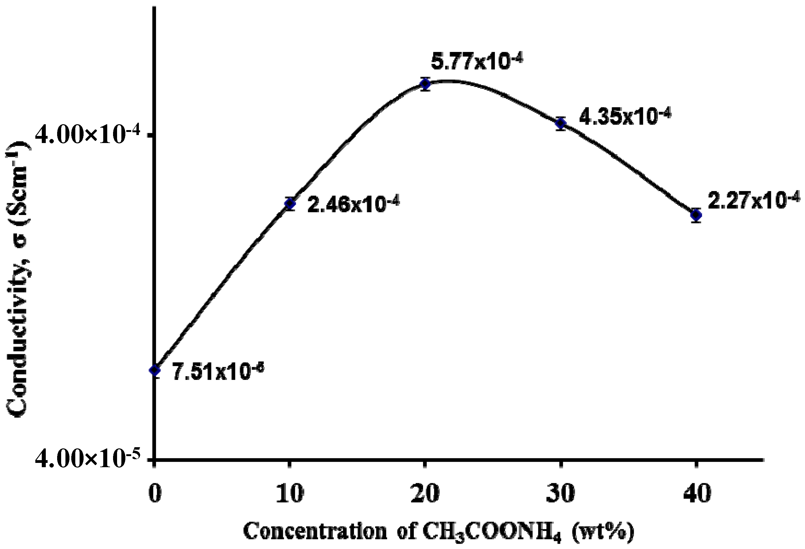 Polymers 06 02371 g008