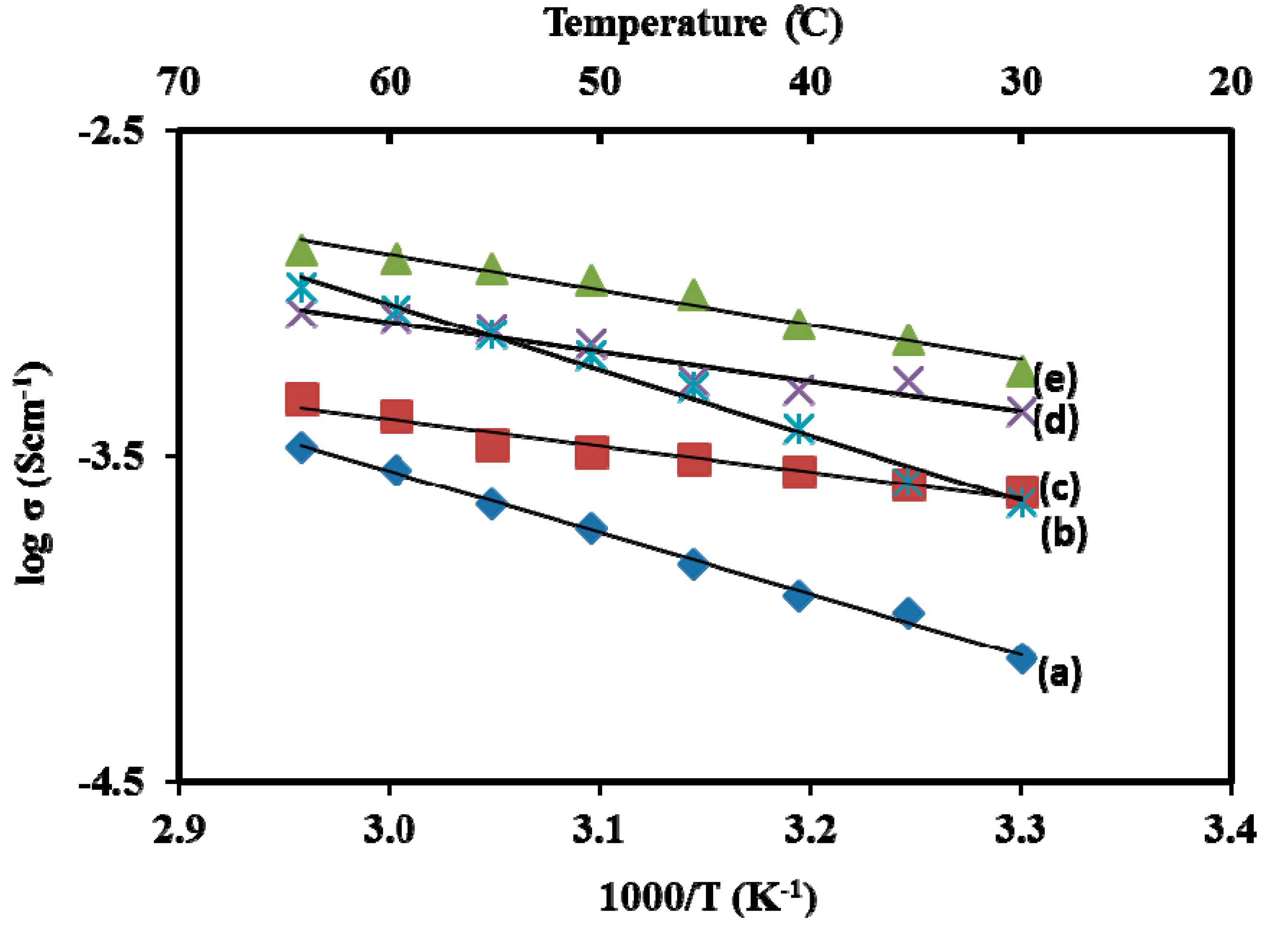 Polymers 06 02371 g010