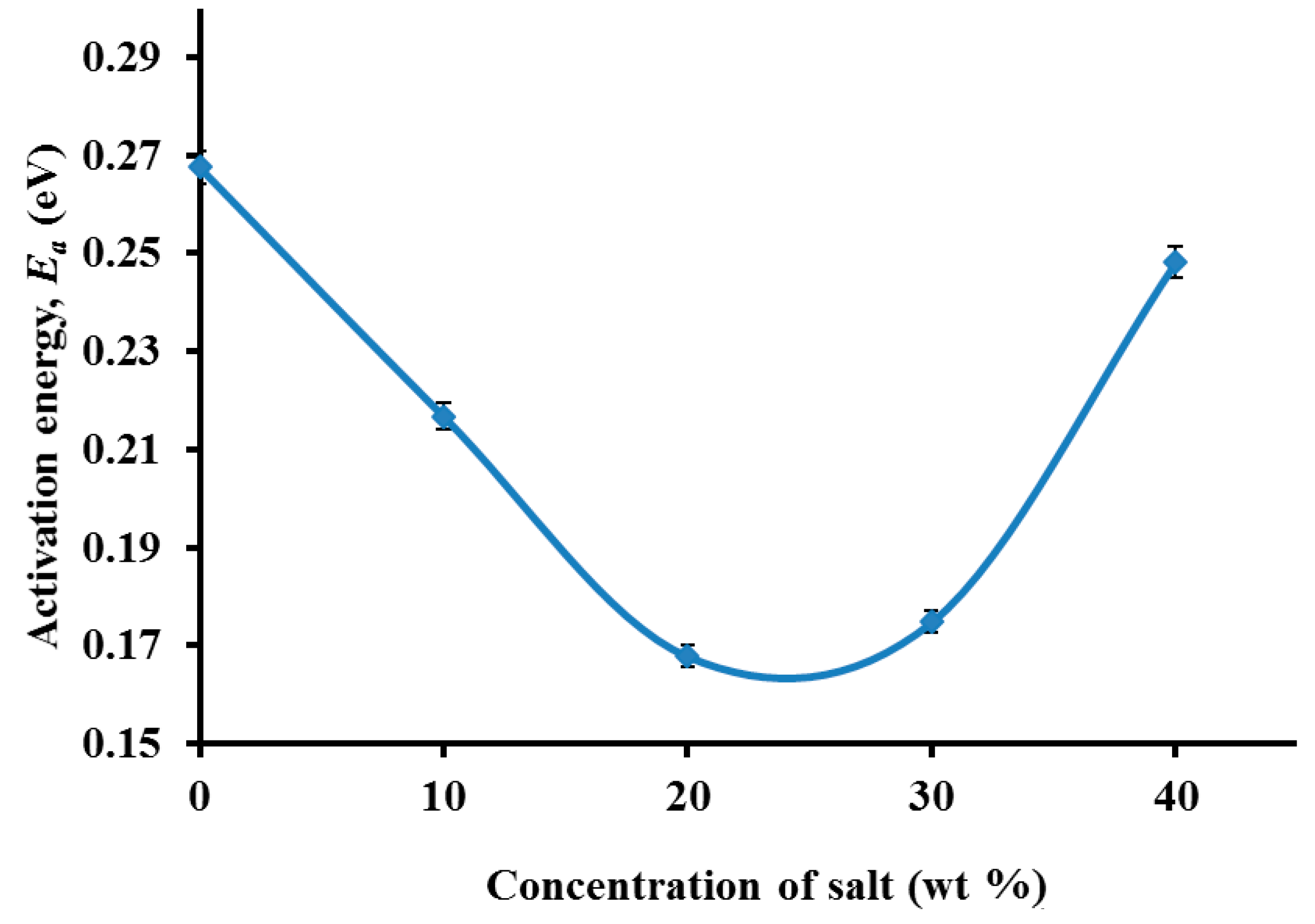 Polymers 06 02371 g011